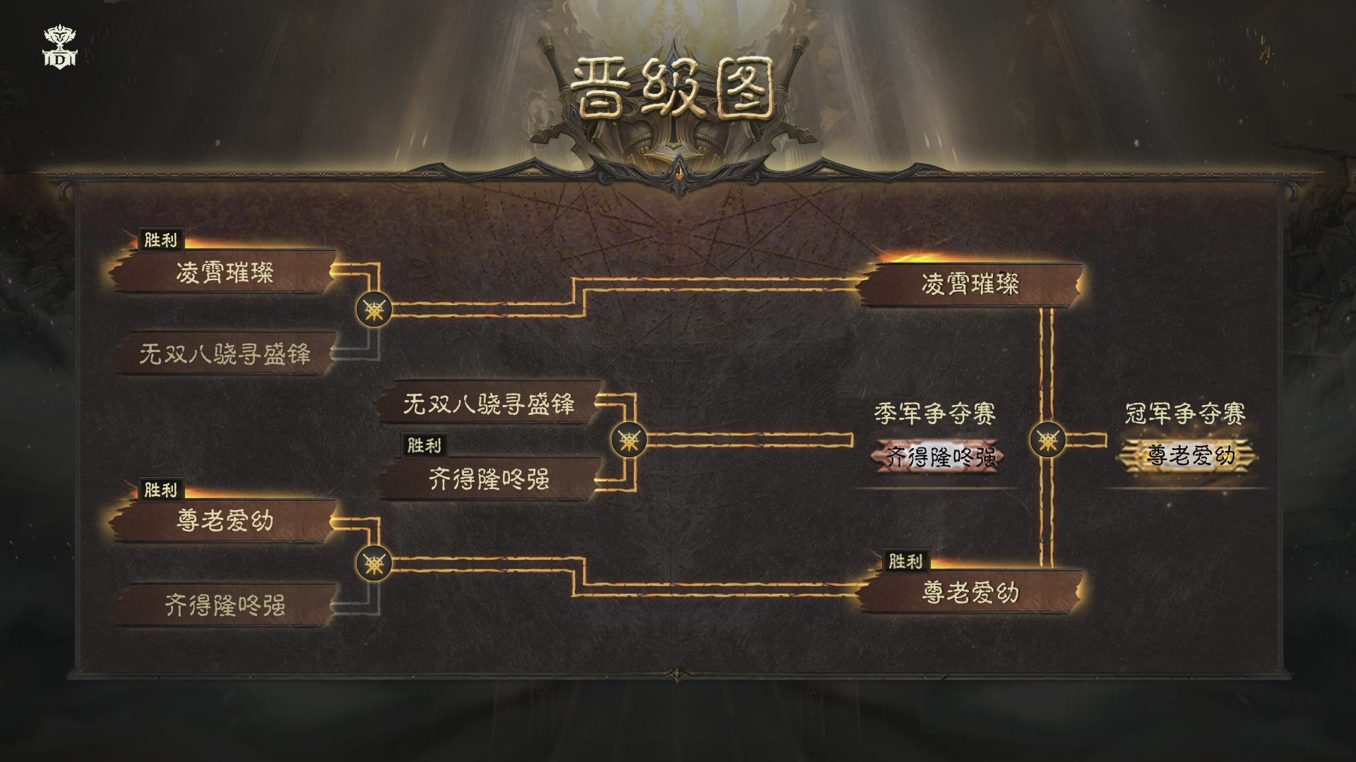 【重播】第六届跨服争霸赛