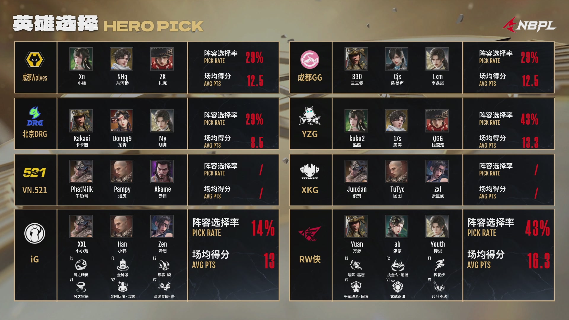 XKG战队第一视角【2025永劫无间职业联赛秋季赛】