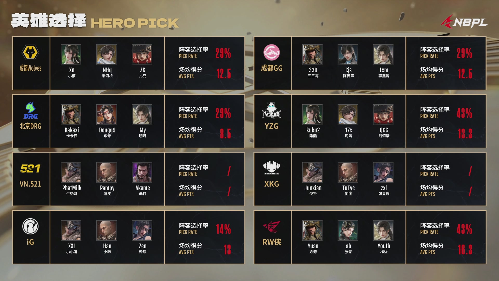 VN.521战队第一视角【2025永劫无间职业联赛秋季赛】