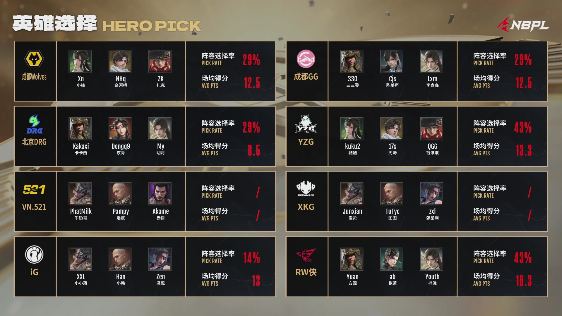 北京DRG战队第一视角【2025永劫无间职业联赛秋季赛】