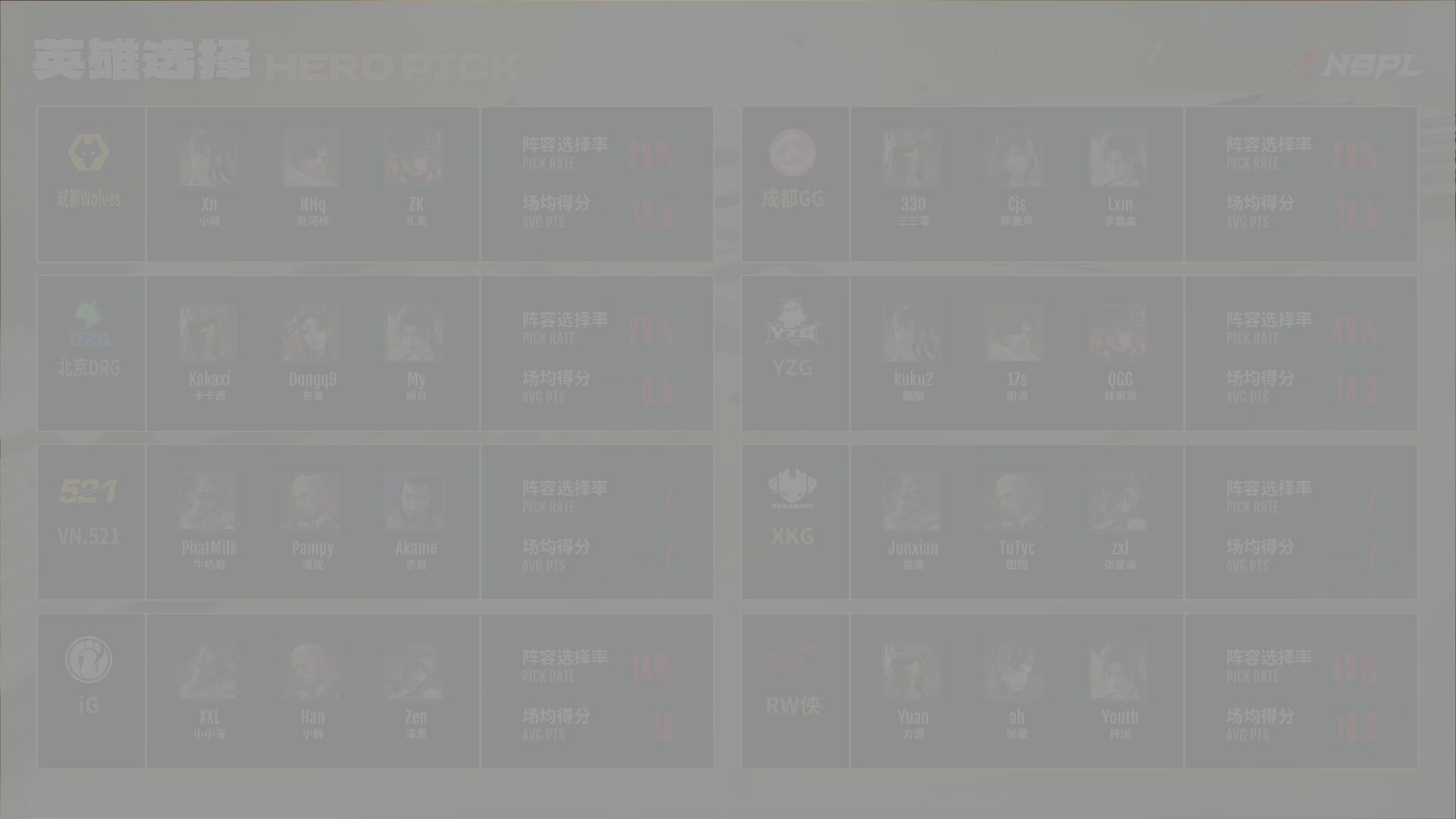 IG战队第一视角【2025永劫无间职业联赛秋季赛】