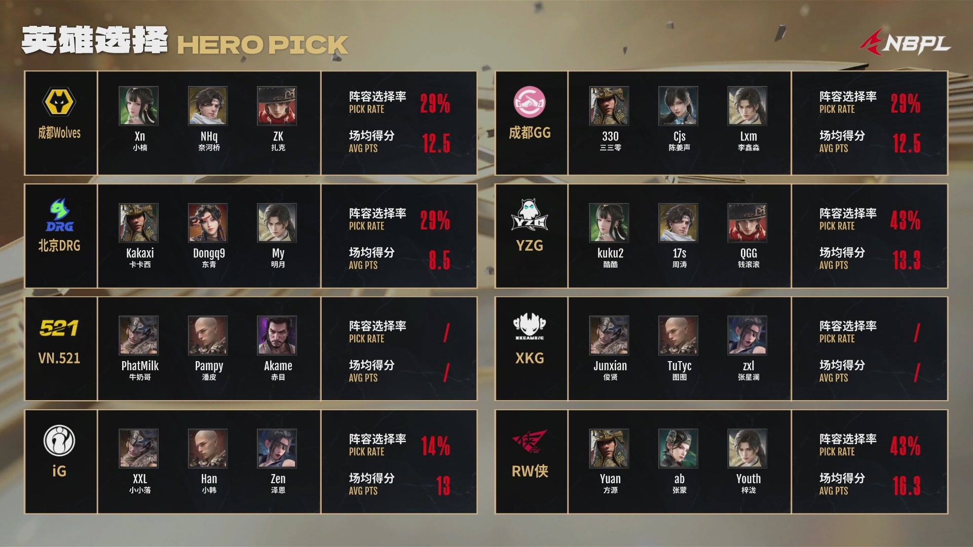 成都GG战队第一视角【2025永劫无间职业联赛秋季赛】