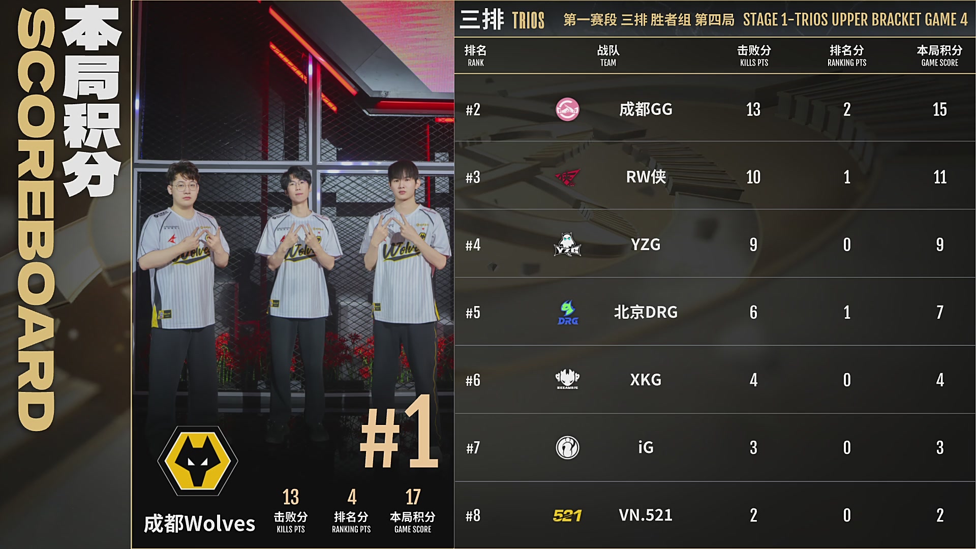 NBPL春季赛 三排 第一赛段 胜者组