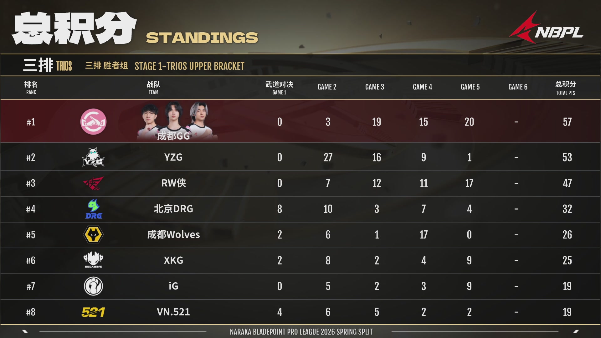 北京DRG战队第一视角【2025永劫无间职业联赛秋季赛】