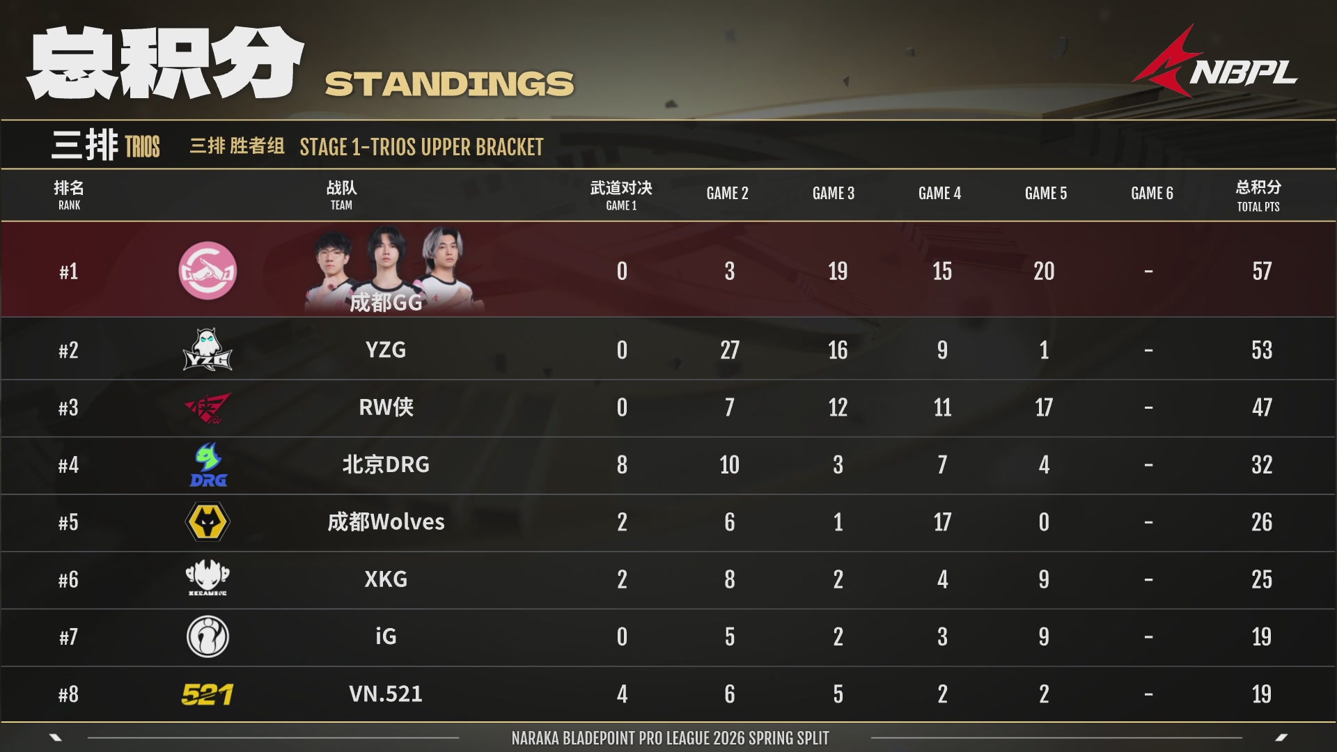 成都GG战队第一视角【2025永劫无间职业联赛秋季赛】