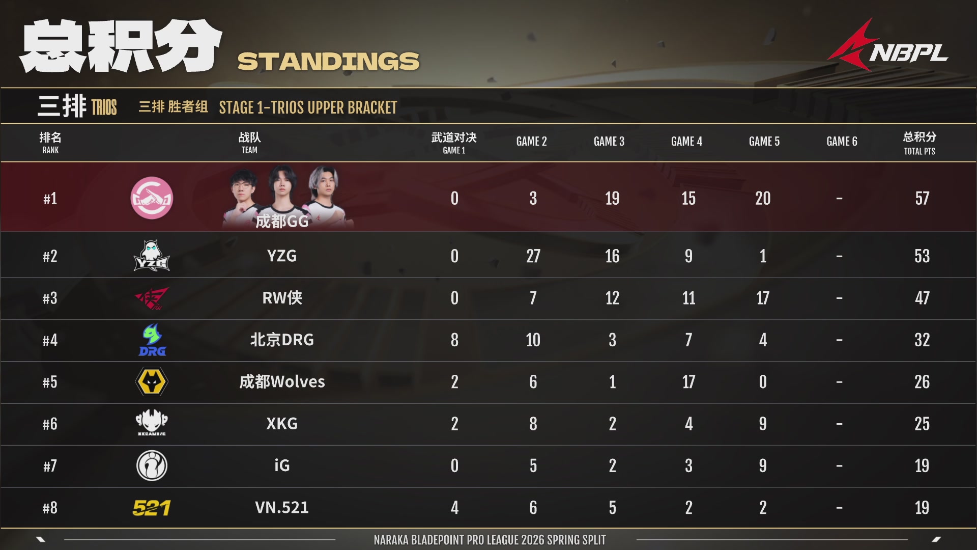 YZG战队第一视角【2025永劫无间职业联赛秋季赛】