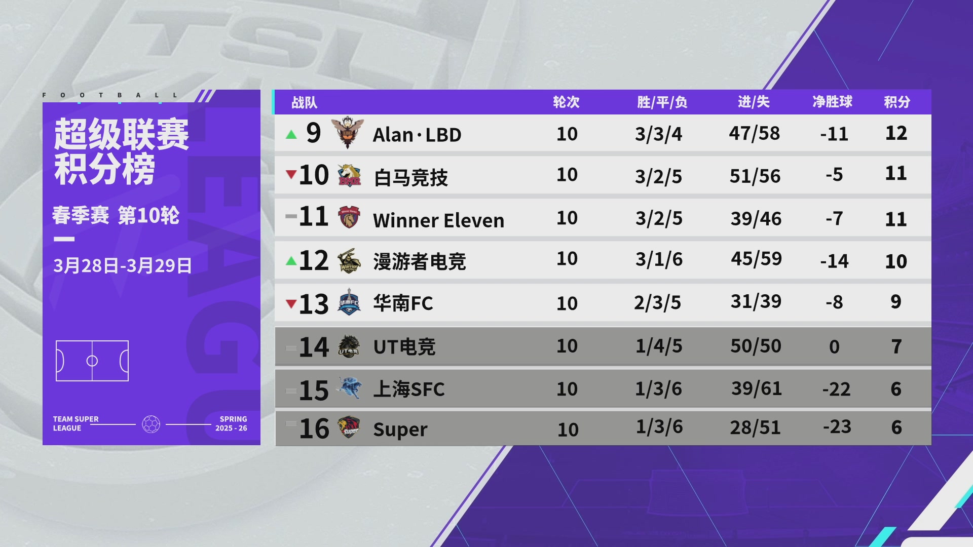 实况足球25-26赛季战队超级联赛春季赛