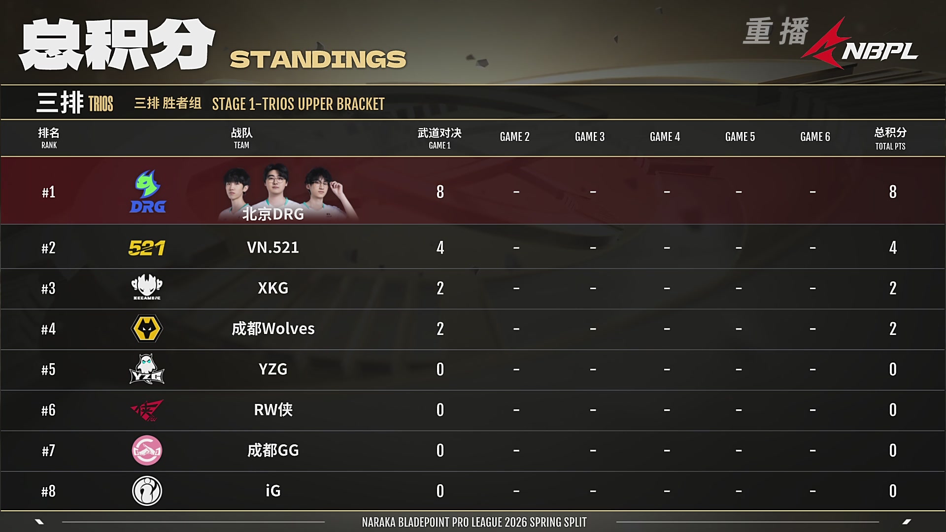 【重播】NBPL春季赛 三排 第一赛段 胜者组