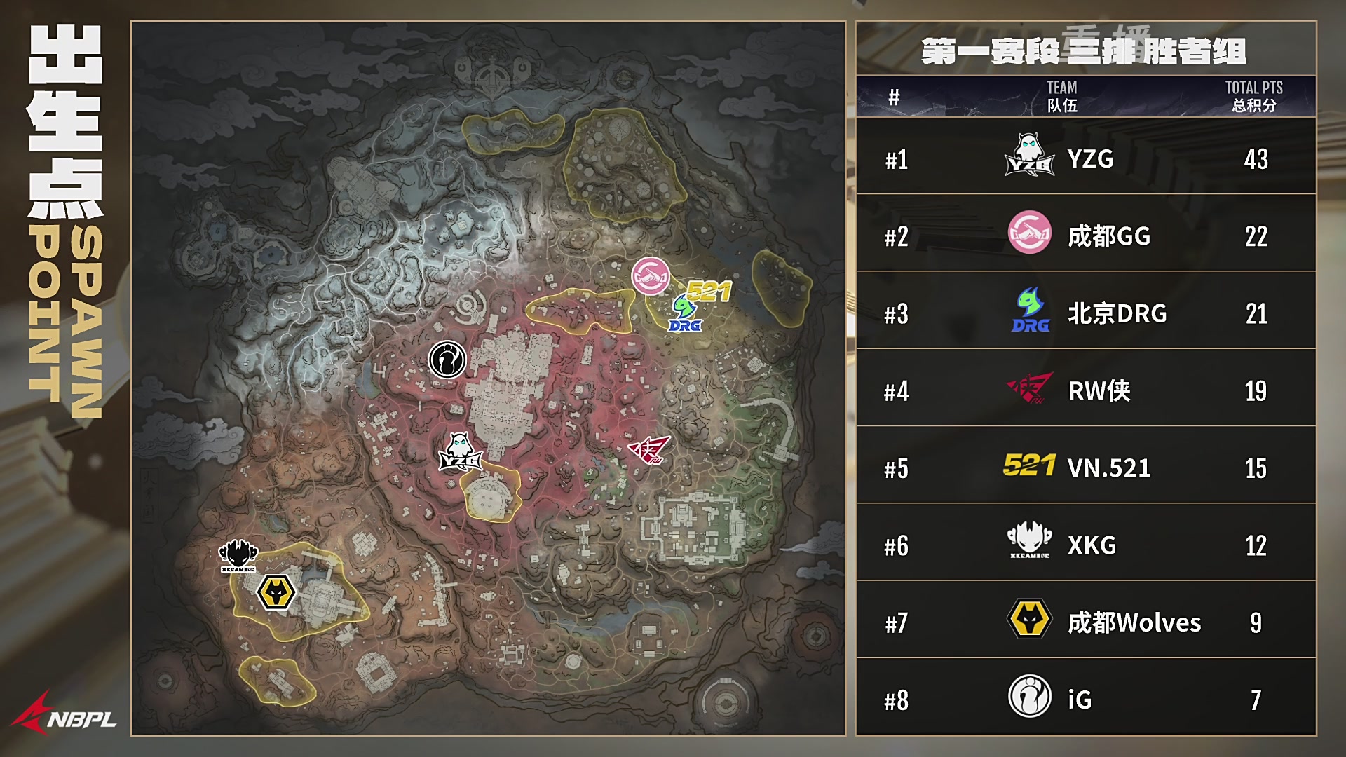 【重播】NBPL春季赛 三排 第一赛段 胜者组