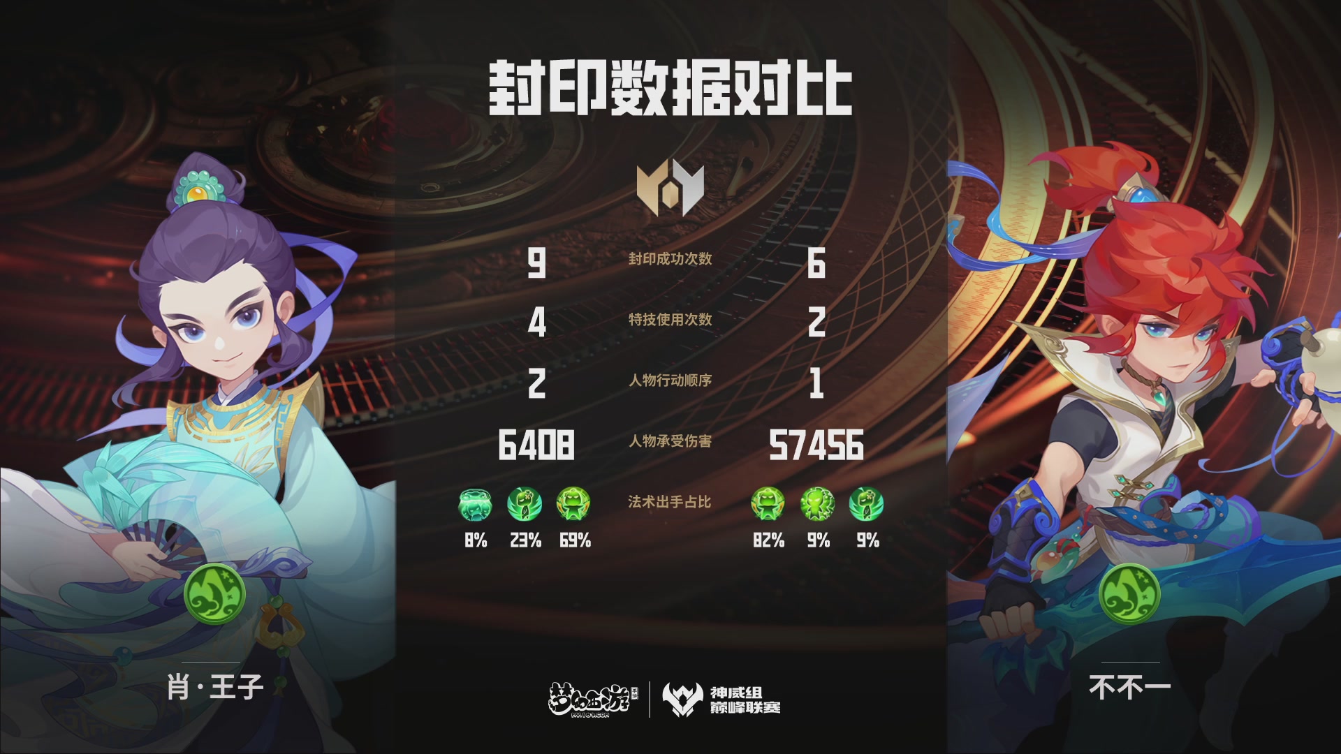 梦幻西游手游巅峰联赛S12常规赛