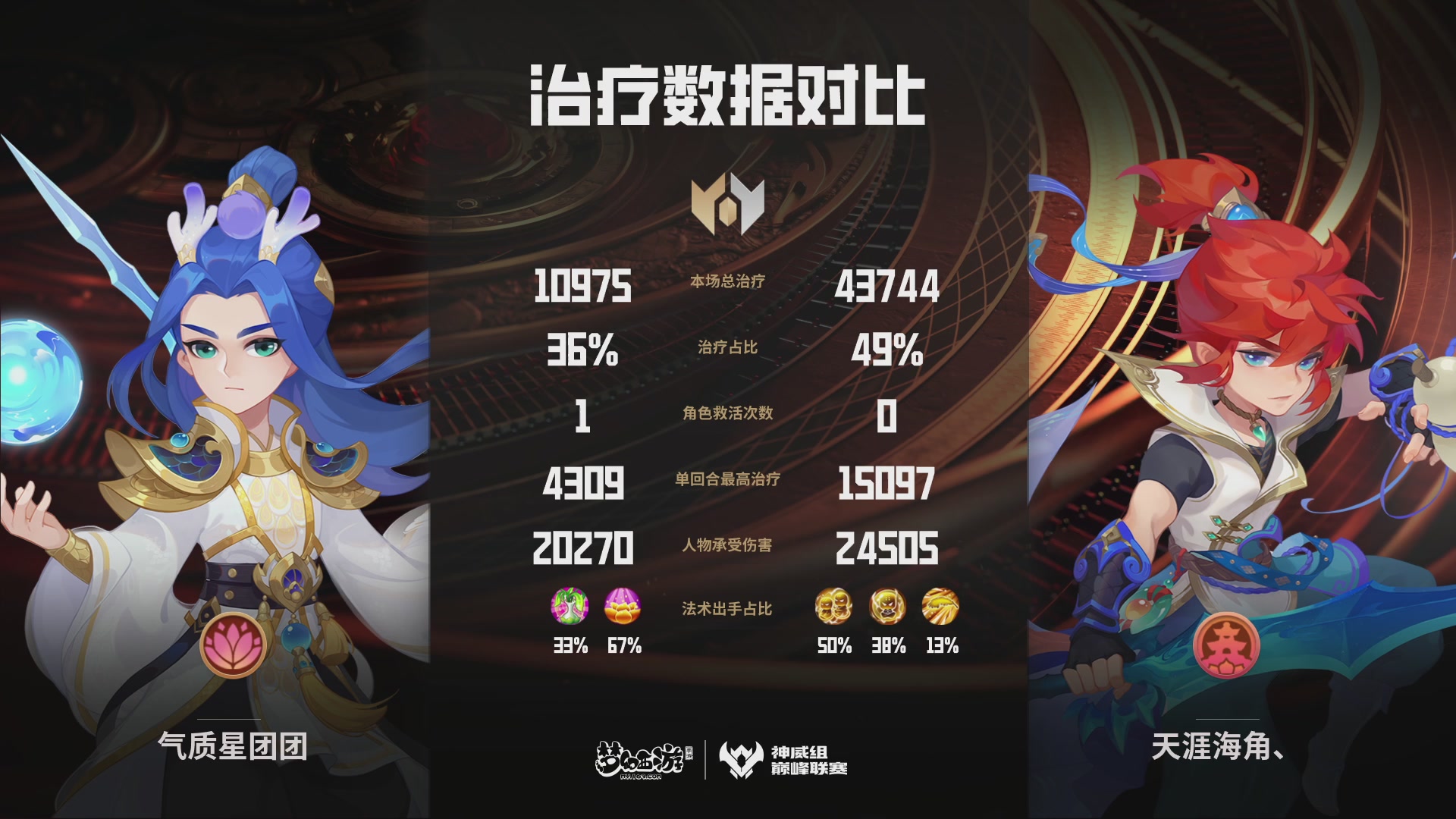 梦幻西游手游巅峰联赛S12常规赛