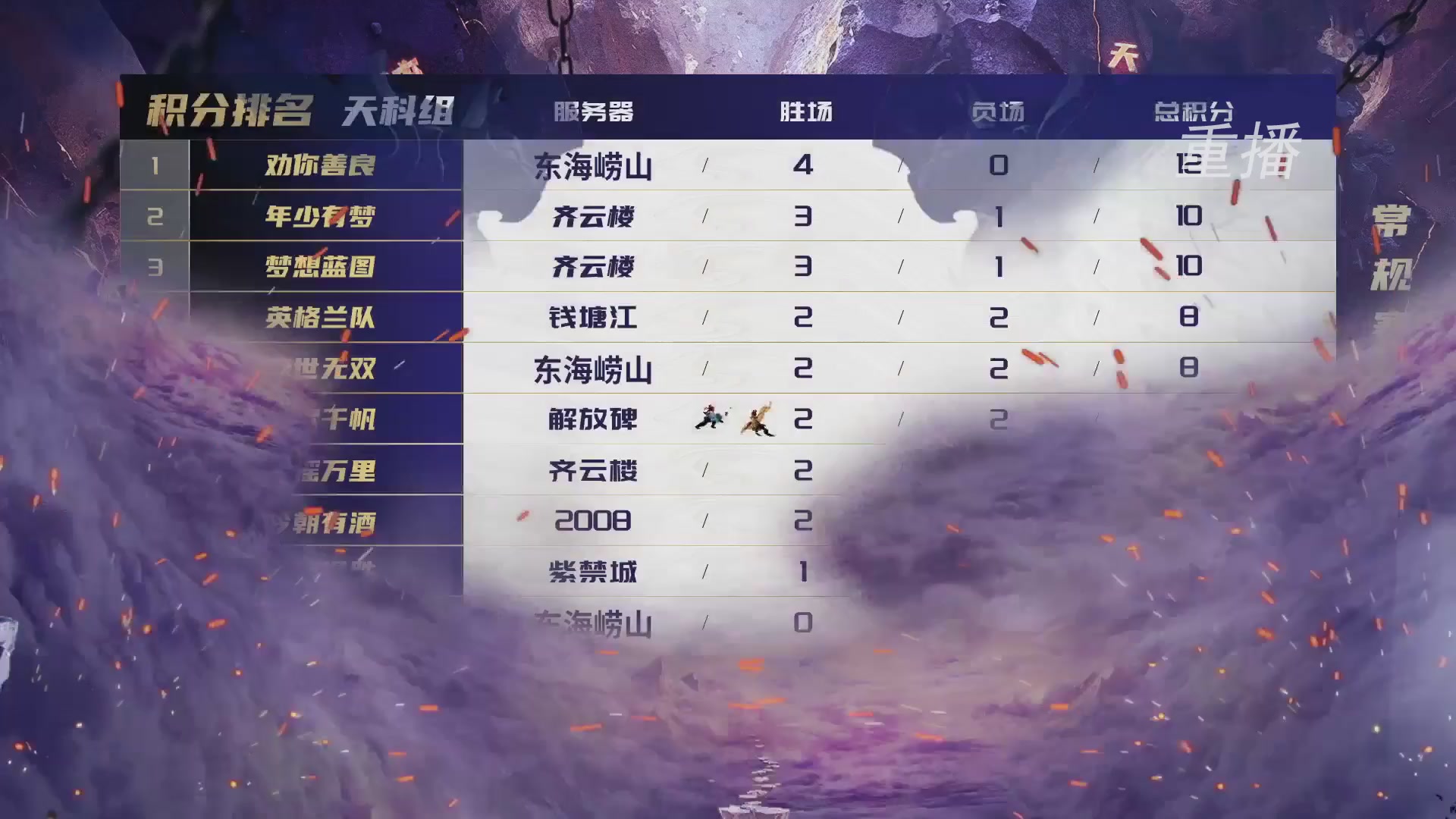 【重播】群雄逐鹿超级联赛S5-常规赛