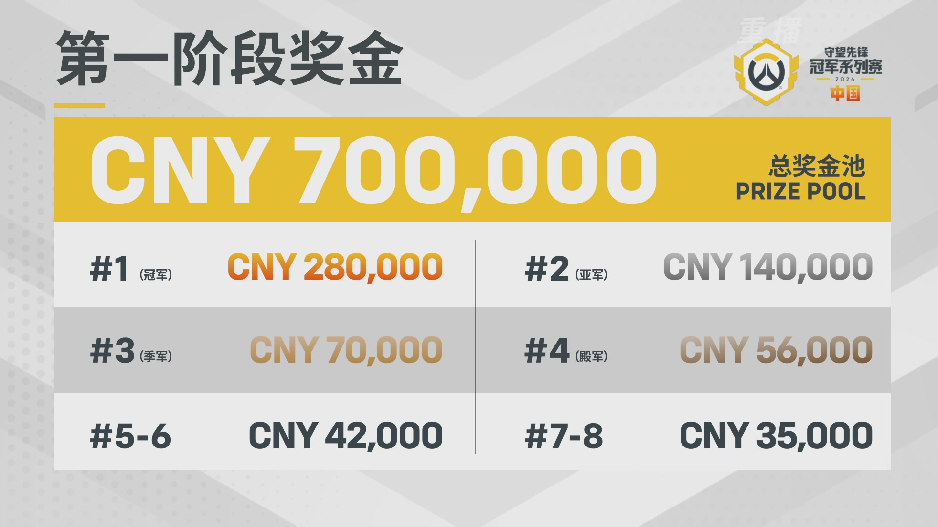 【重播】2026OWCS S1常规赛 D4