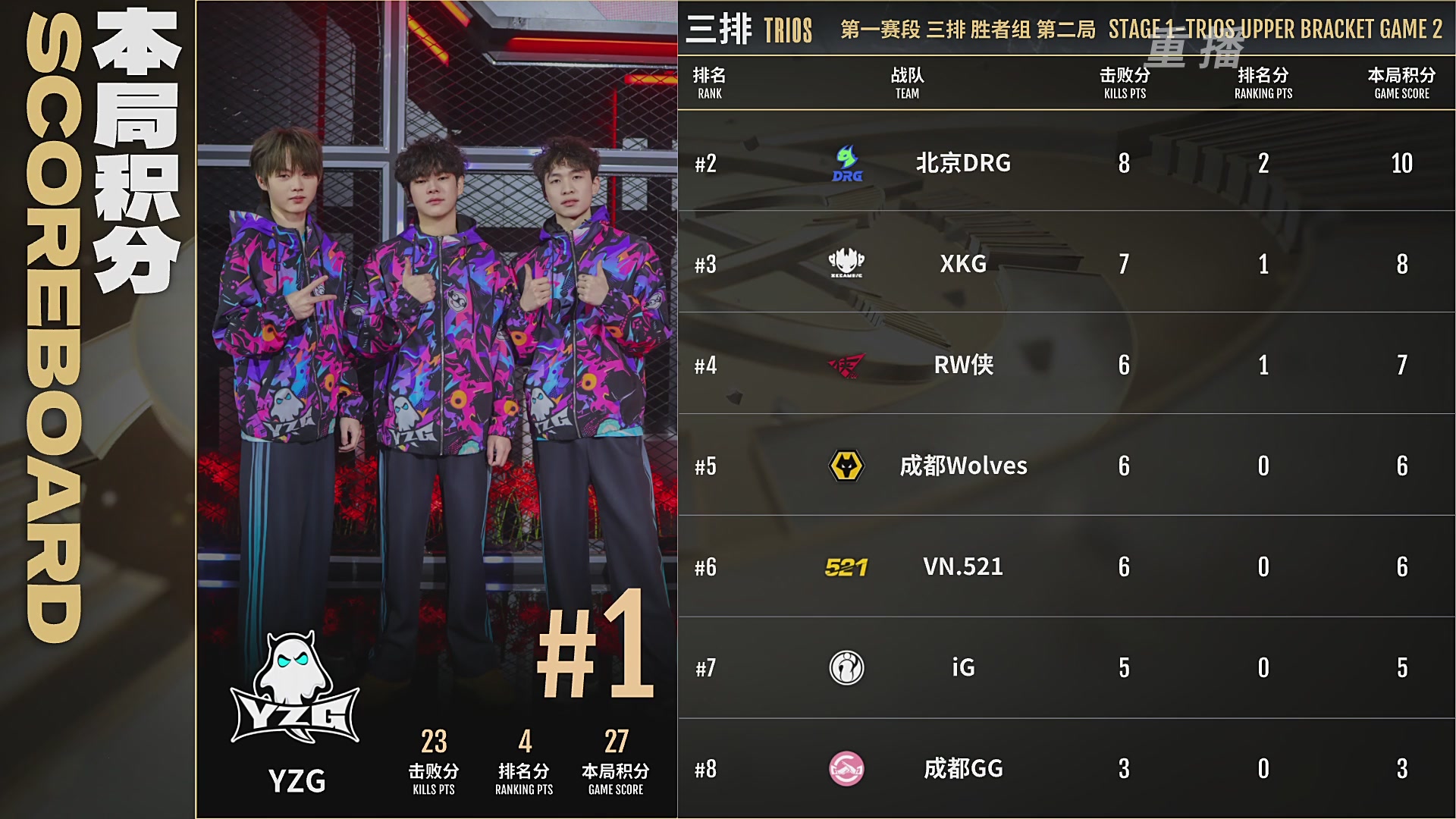 【重播】NBPL春季赛 三排 第一赛段 胜者组