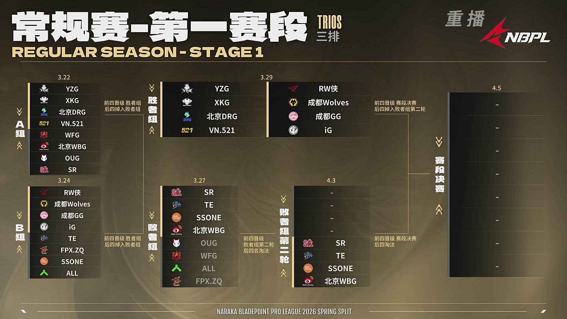 【重播】NBPL春季赛 三排 第一赛段 胜者组