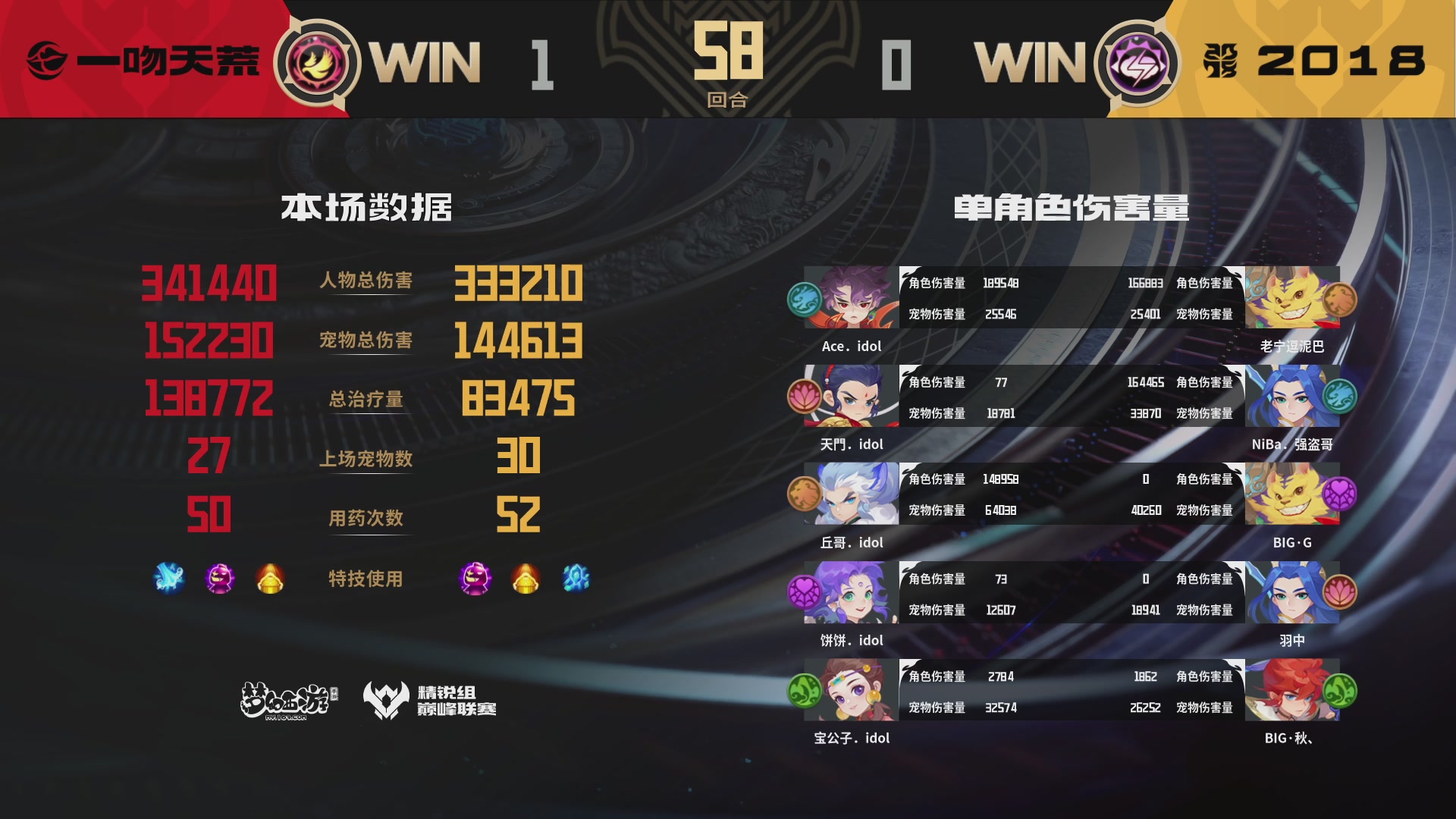 梦幻西游手游巅峰联赛S12常规赛