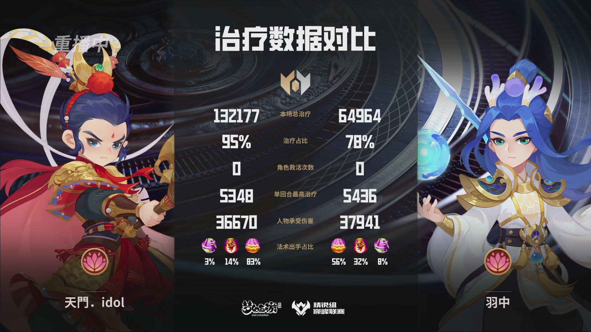 梦幻西游手游巅峰联赛S12常规赛