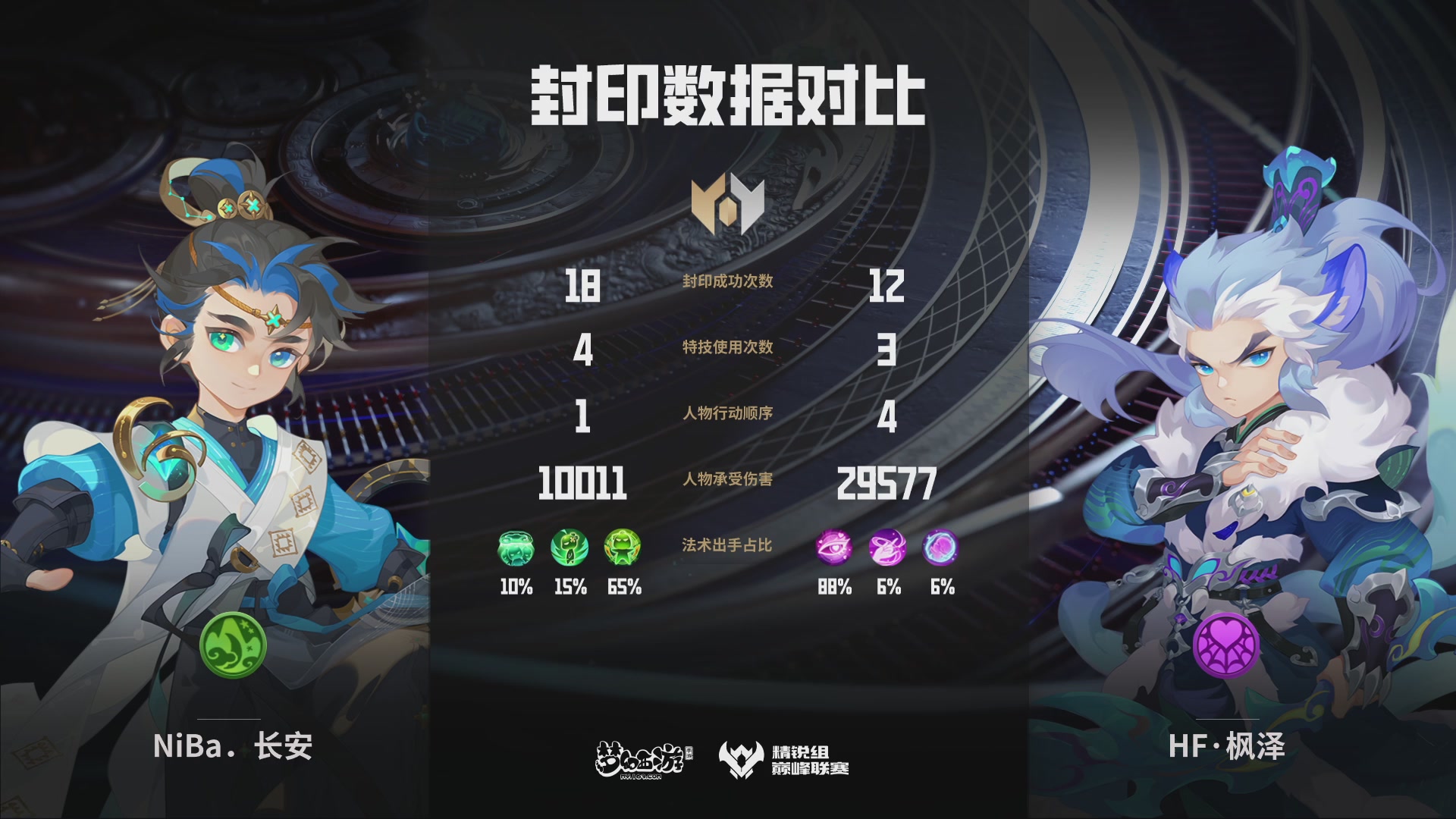 梦幻西游手游巅峰联赛S12常规赛