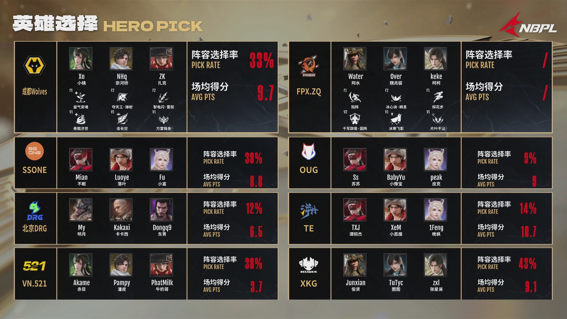 VN.521战队第一视角【2025永劫无间职业联赛秋季赛】