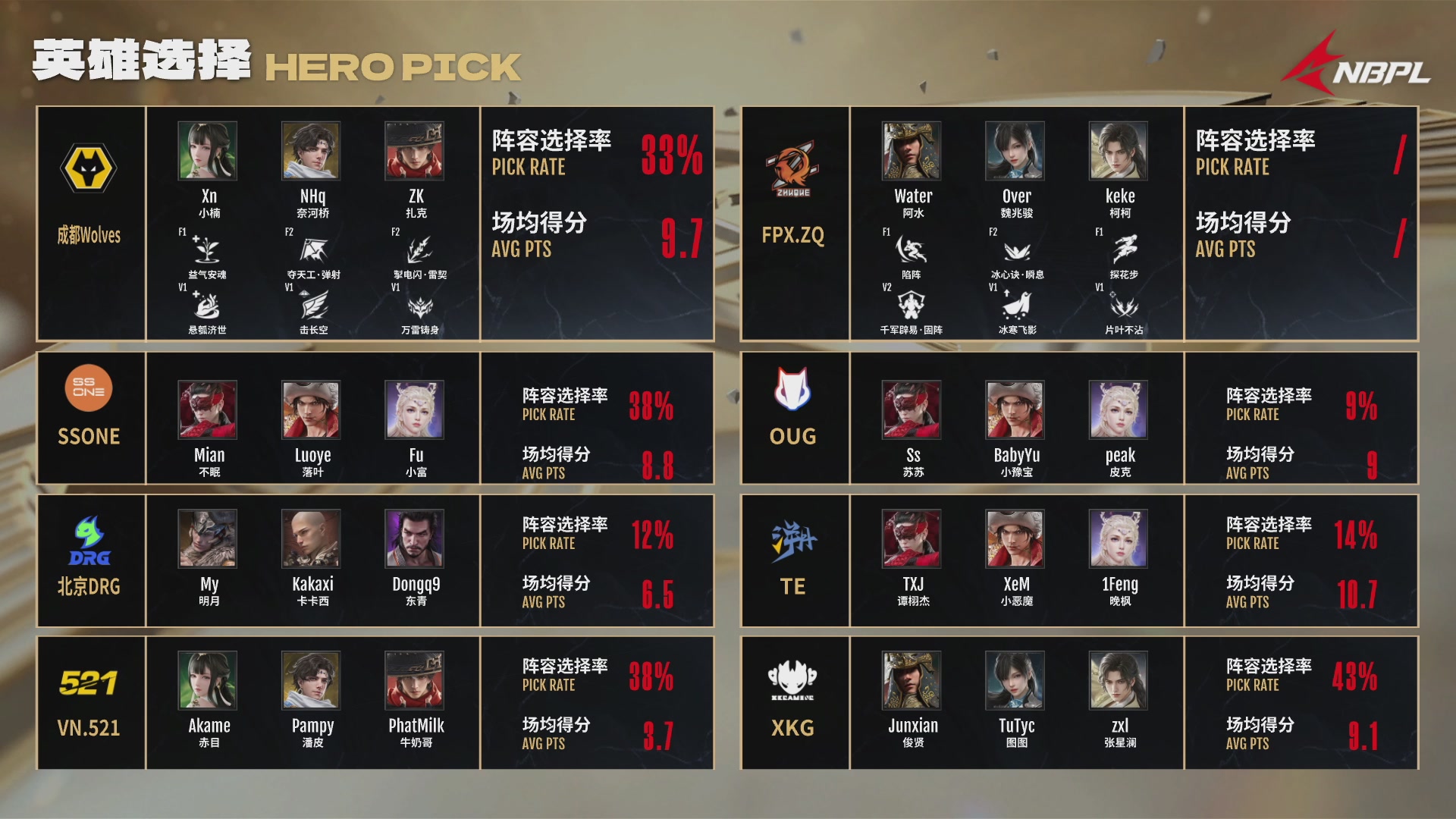 FPX.ZQ战队第一视角【2025永劫无间职业联赛秋季赛】