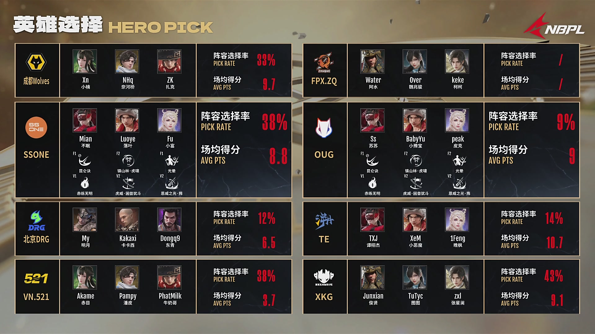 【NBPL春季赛】三排 第二赛段 A组