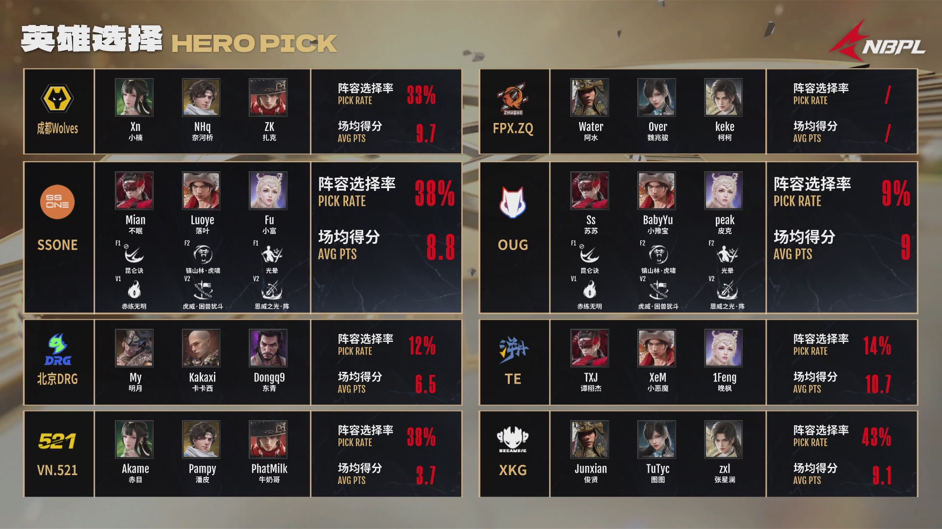 TE战队第一视角【2025永劫无间职业联赛秋季赛】