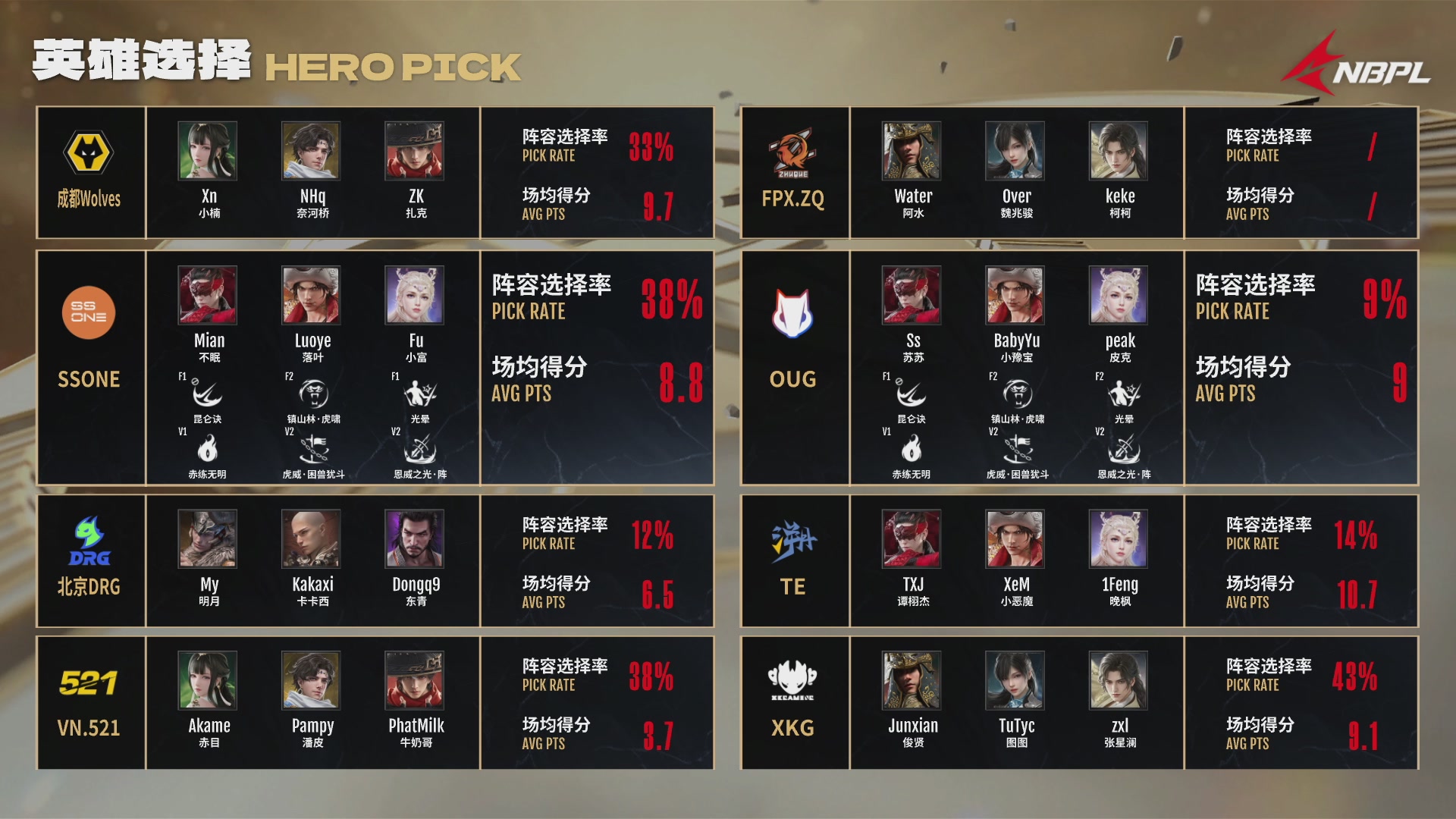 OUG战队第一视角【2025永劫无间职业联赛秋季赛】