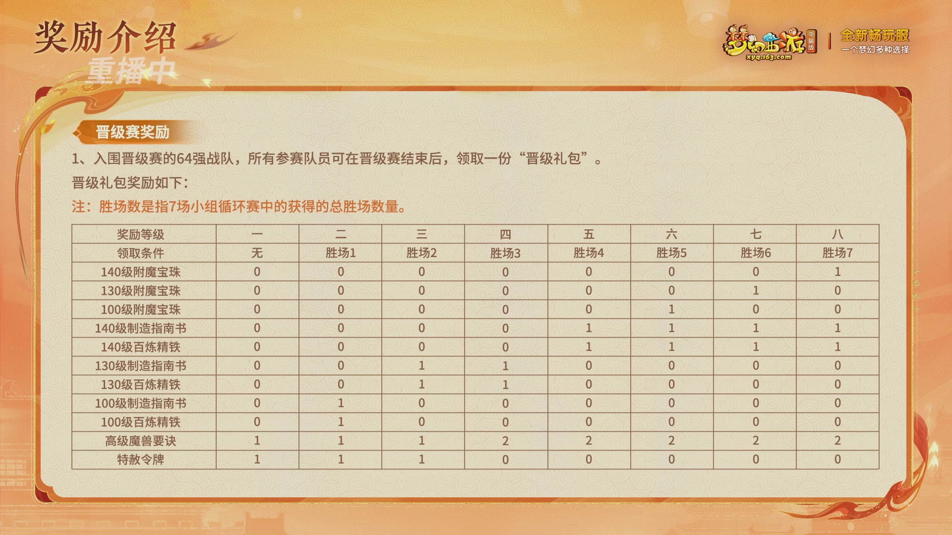 【重播】畅玩服新春巅峰赛-决赛