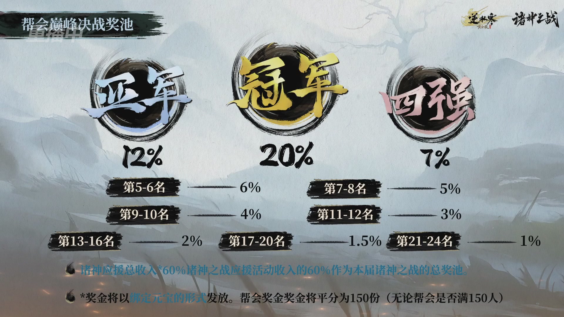 【重播】逆水寒正式服第十九届诸神之战Day3