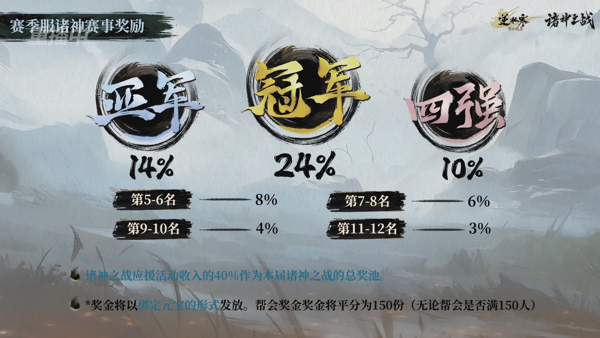 【重播】逆水寒赛季服第七届诸神之战Day3