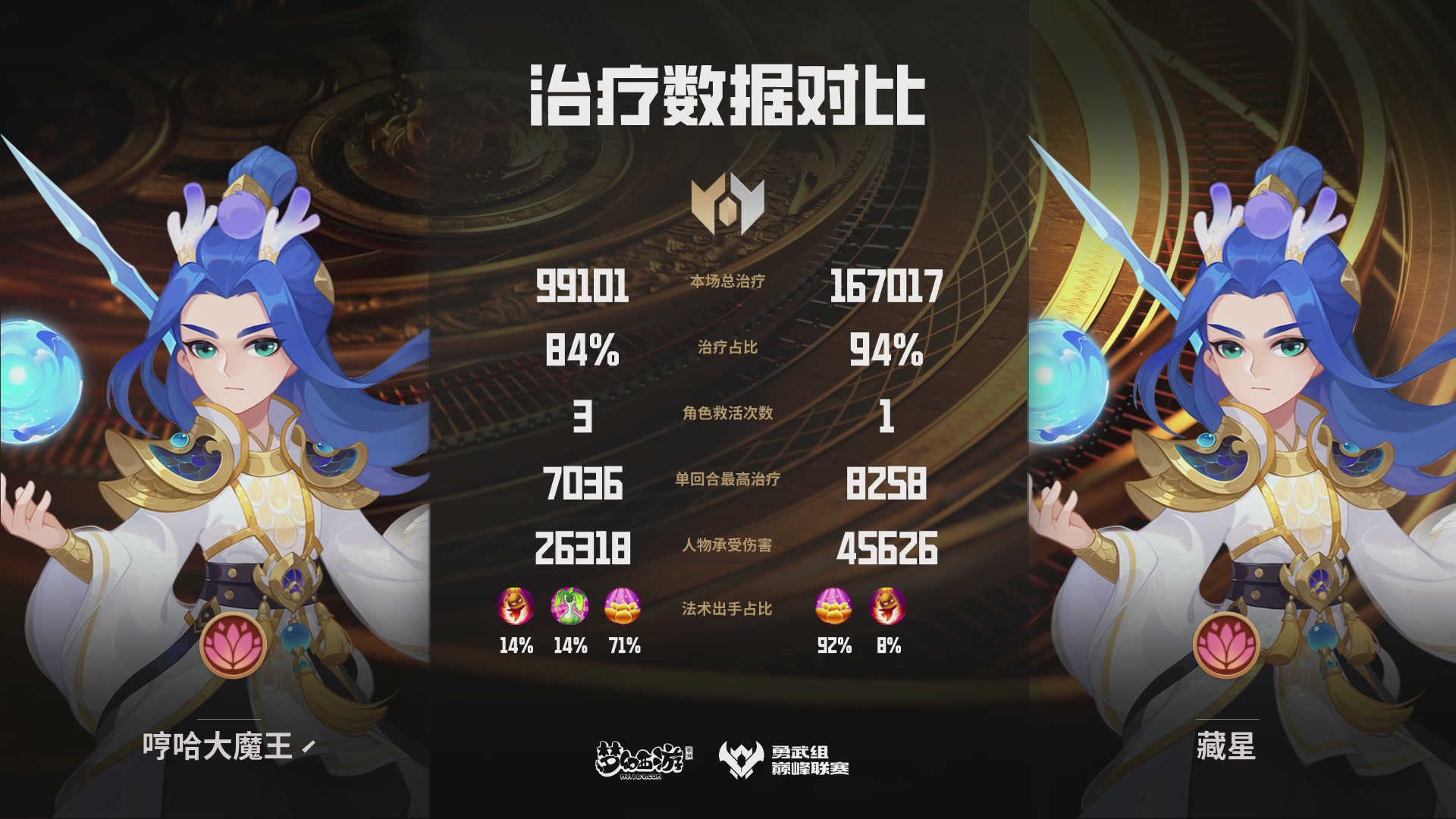 梦幻西游手游巅峰联赛S12常规赛