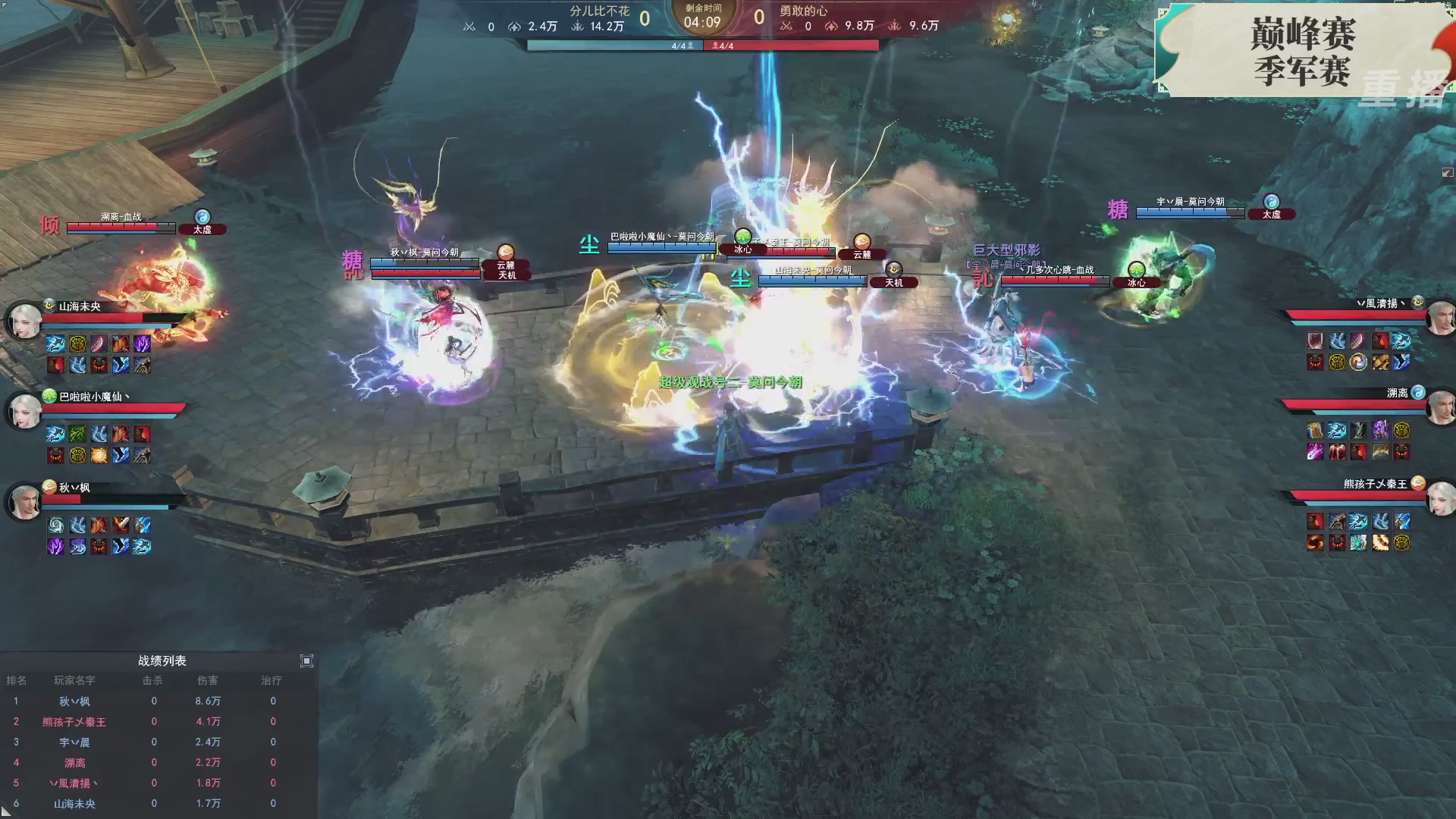 【重播】2026论剑天下4v4竞技赛