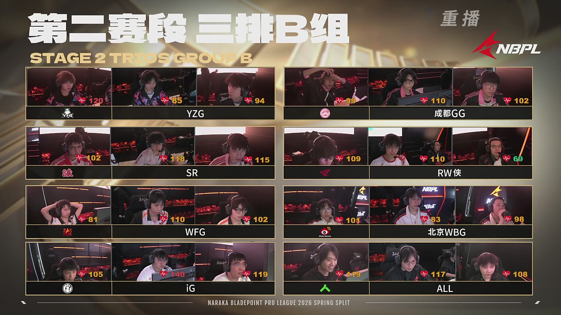【重播】【NBPL春季赛】三排 第二赛段 B组