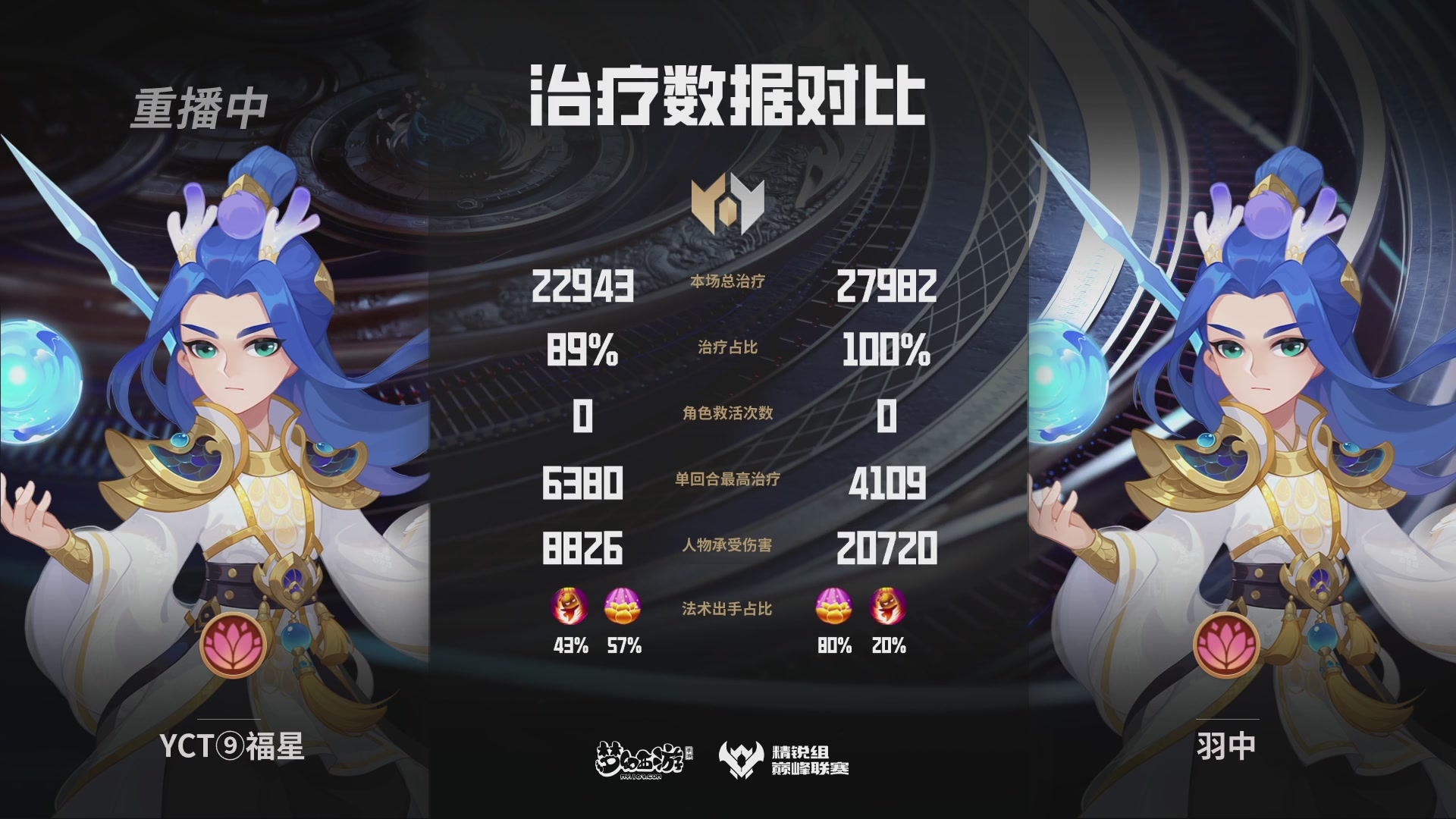 梦幻西游手游巅峰联赛S12常规赛