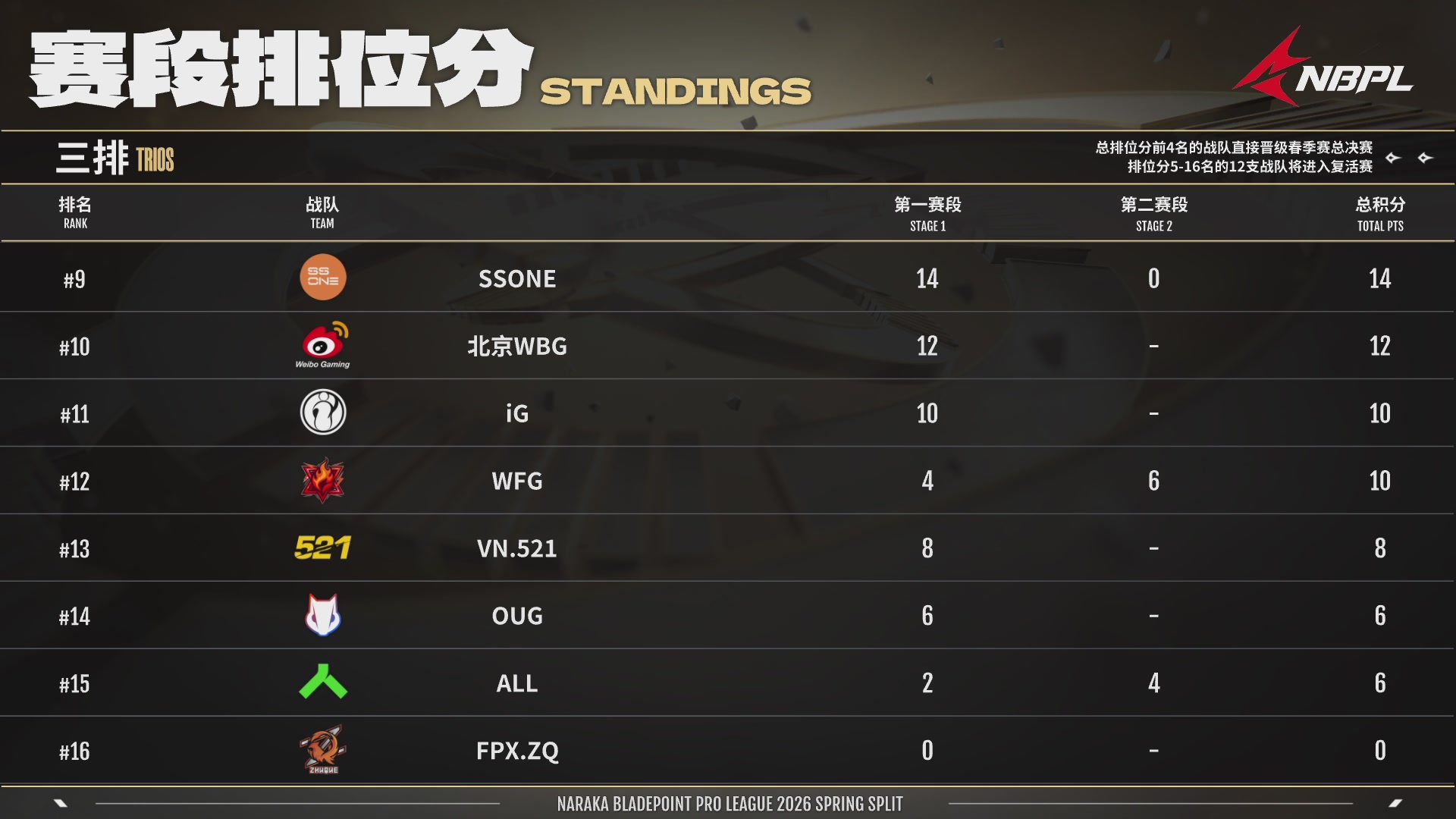 WFG战队第一视角【2025永劫无间职业联赛秋季赛】