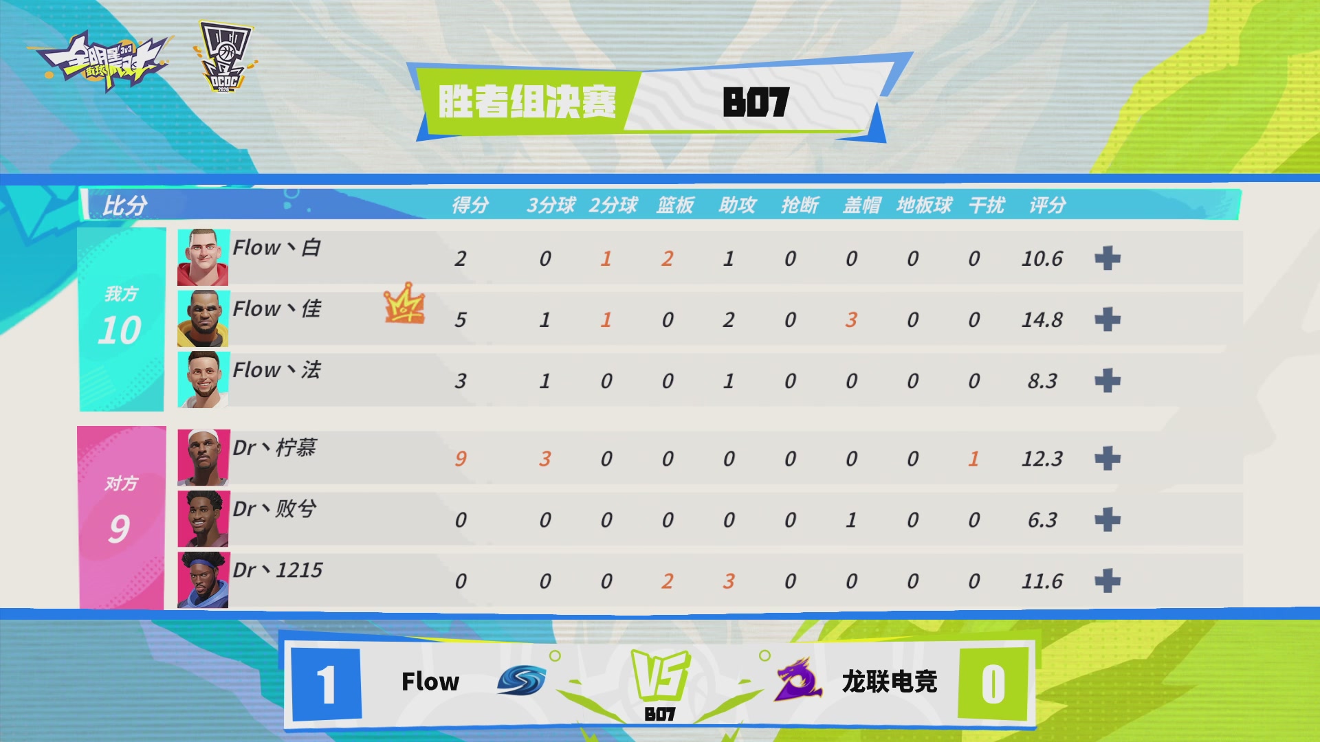 【重播】2026DCDC冠军杯春季赛淘汰赛W5D3