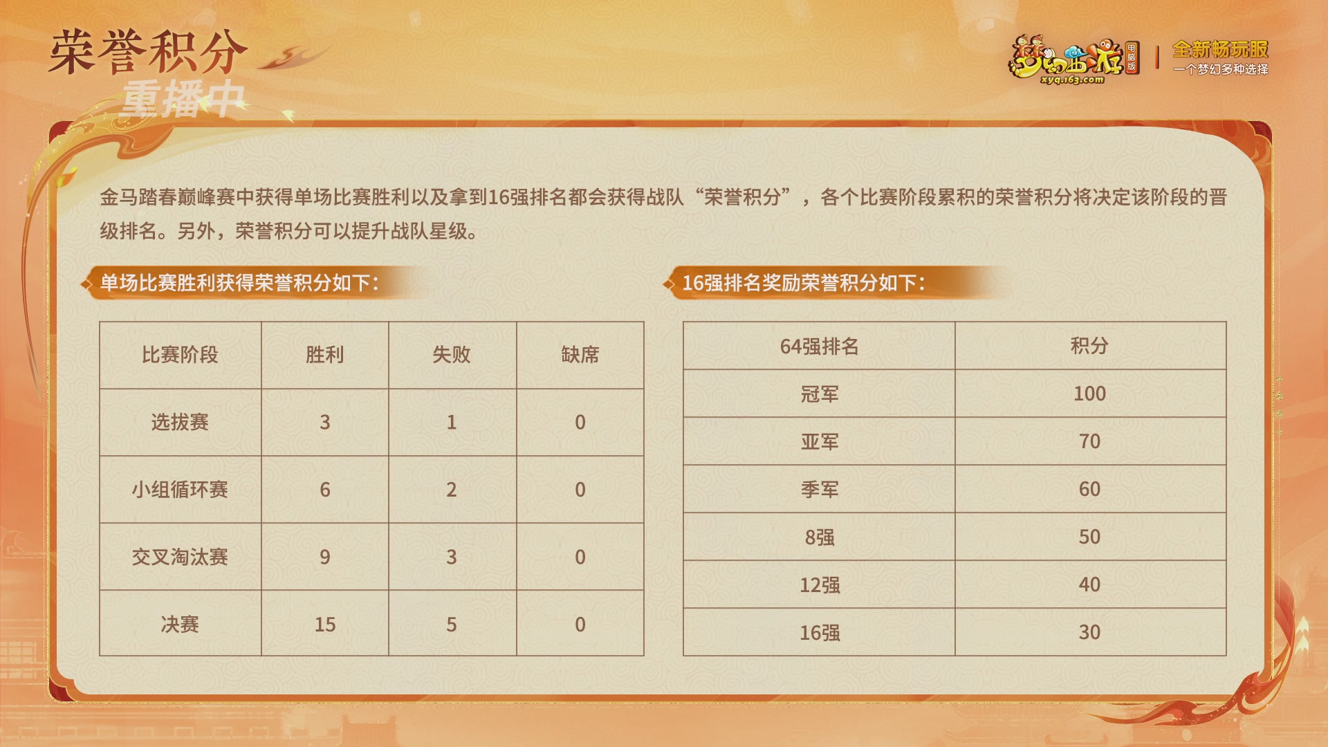 【重播】畅玩服新春巅峰赛-决赛