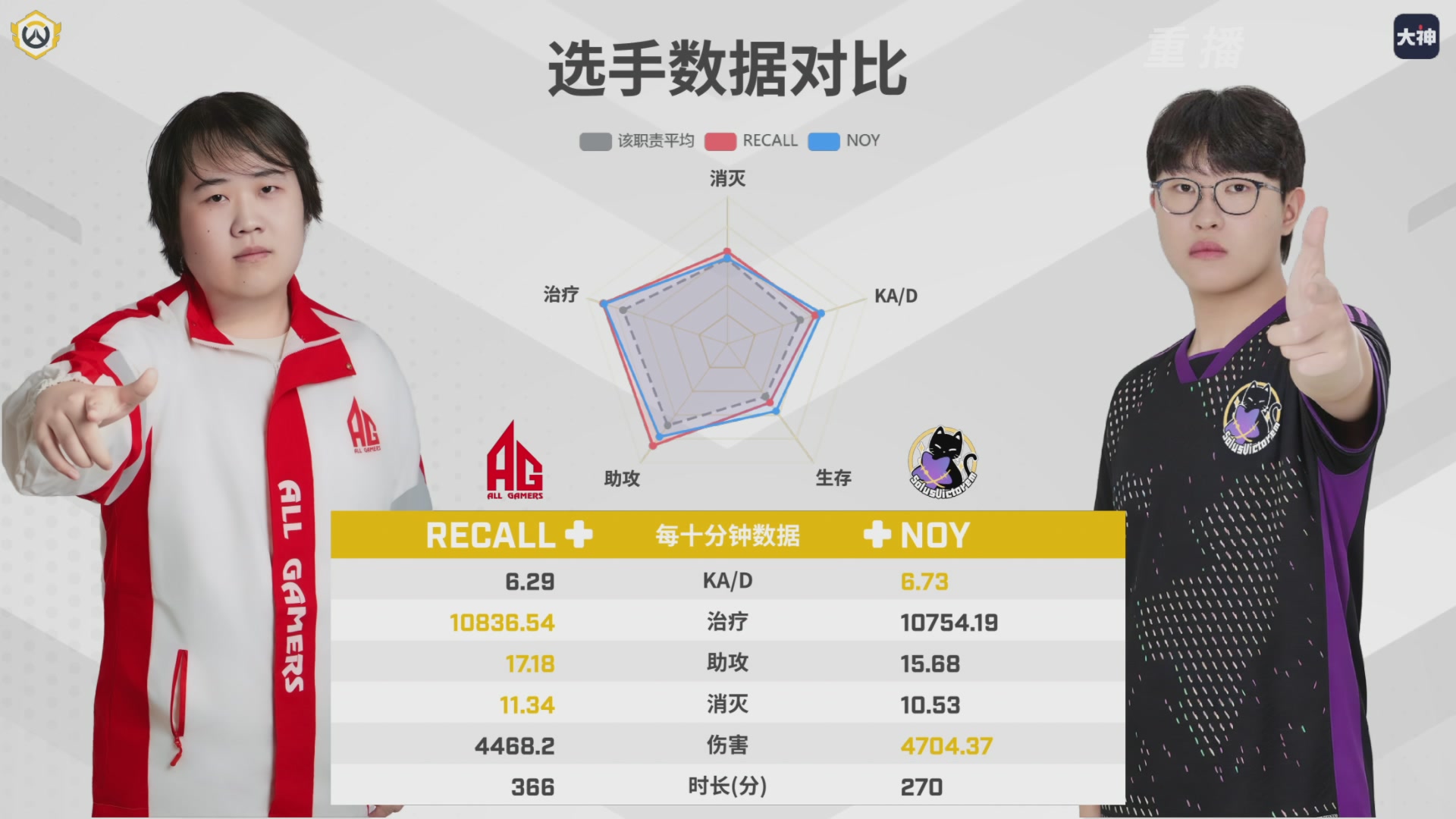 【重播】2026OWCS S1常规赛 D10