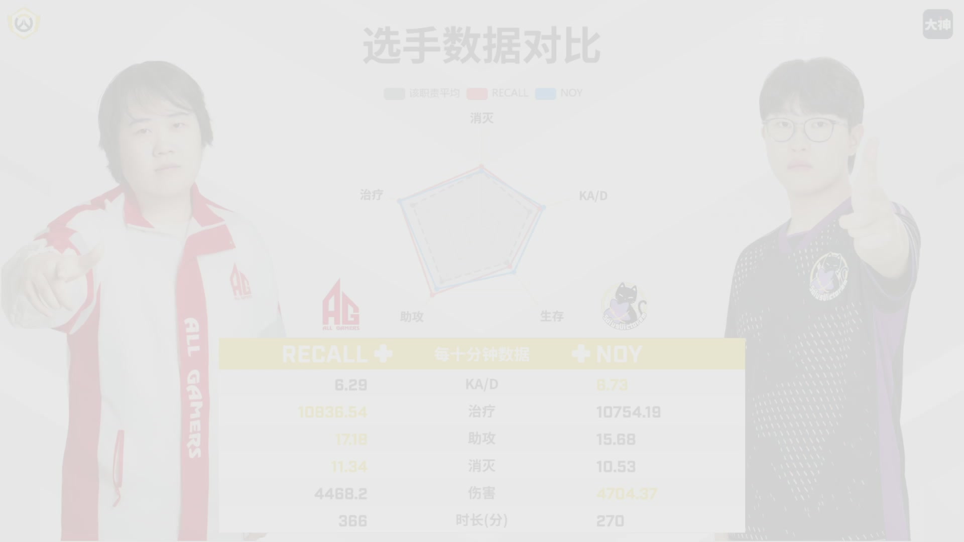 【重播】2026OWCS S1常规赛 D10