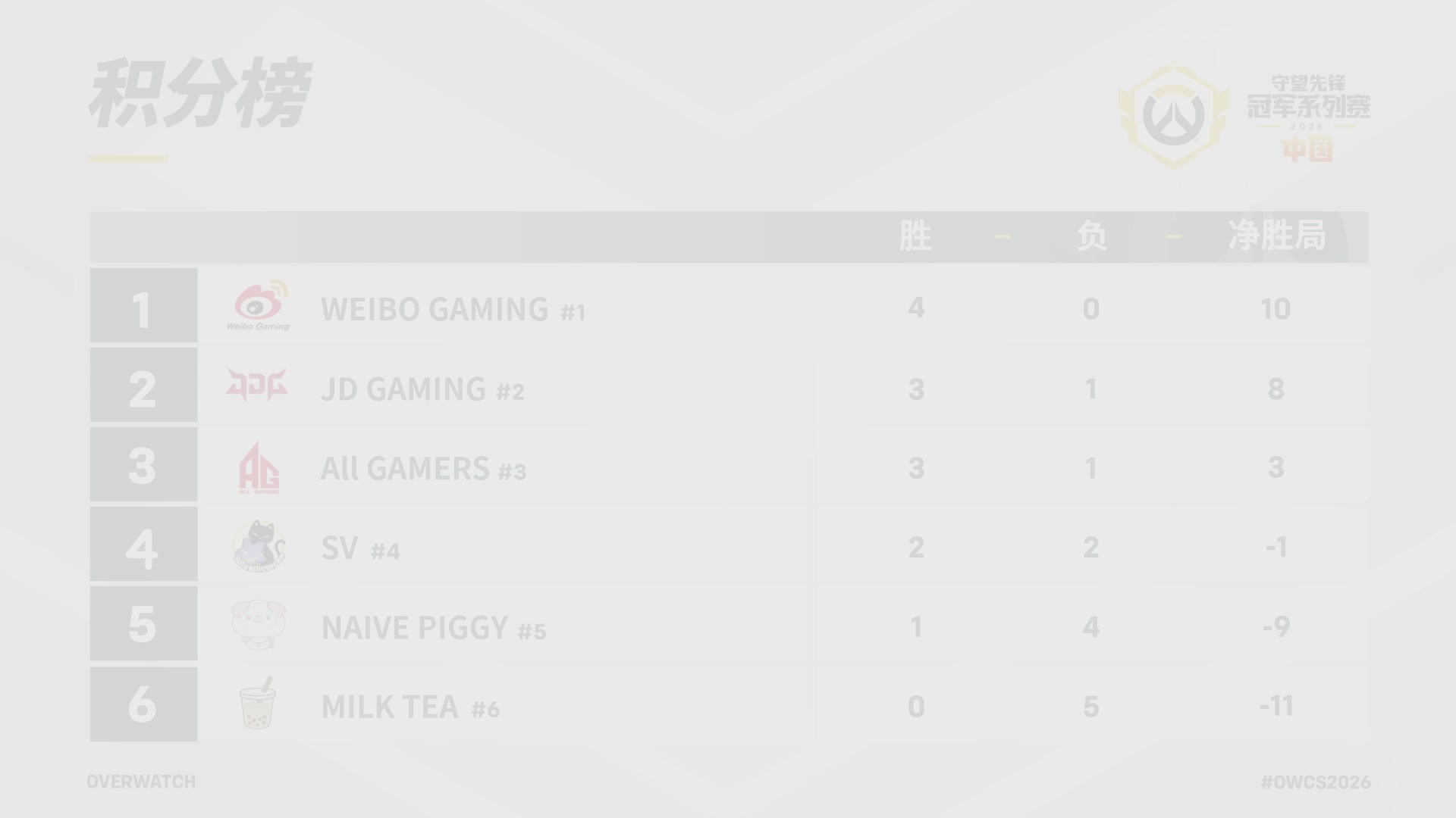 【重播】2026OWCS S1常规赛 D10