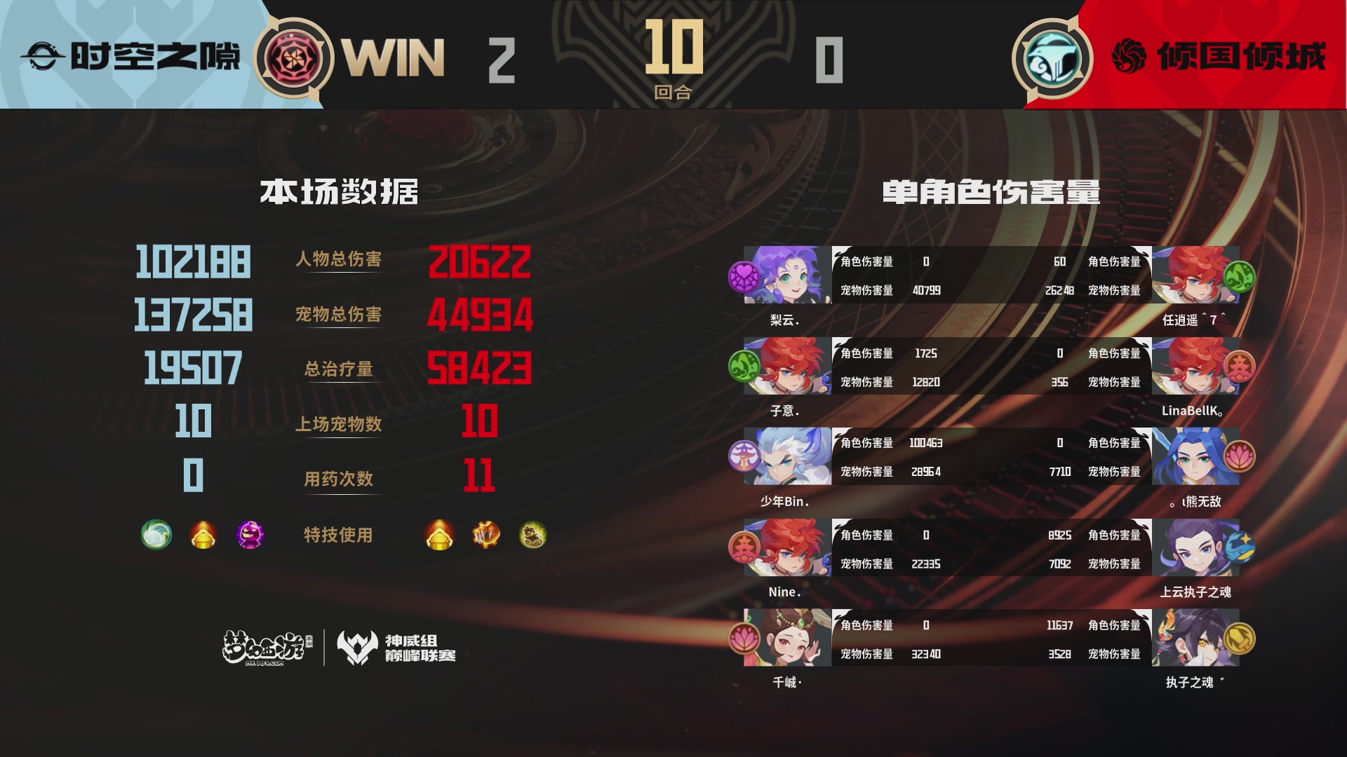 梦幻西游手游巅峰联赛S12常规赛