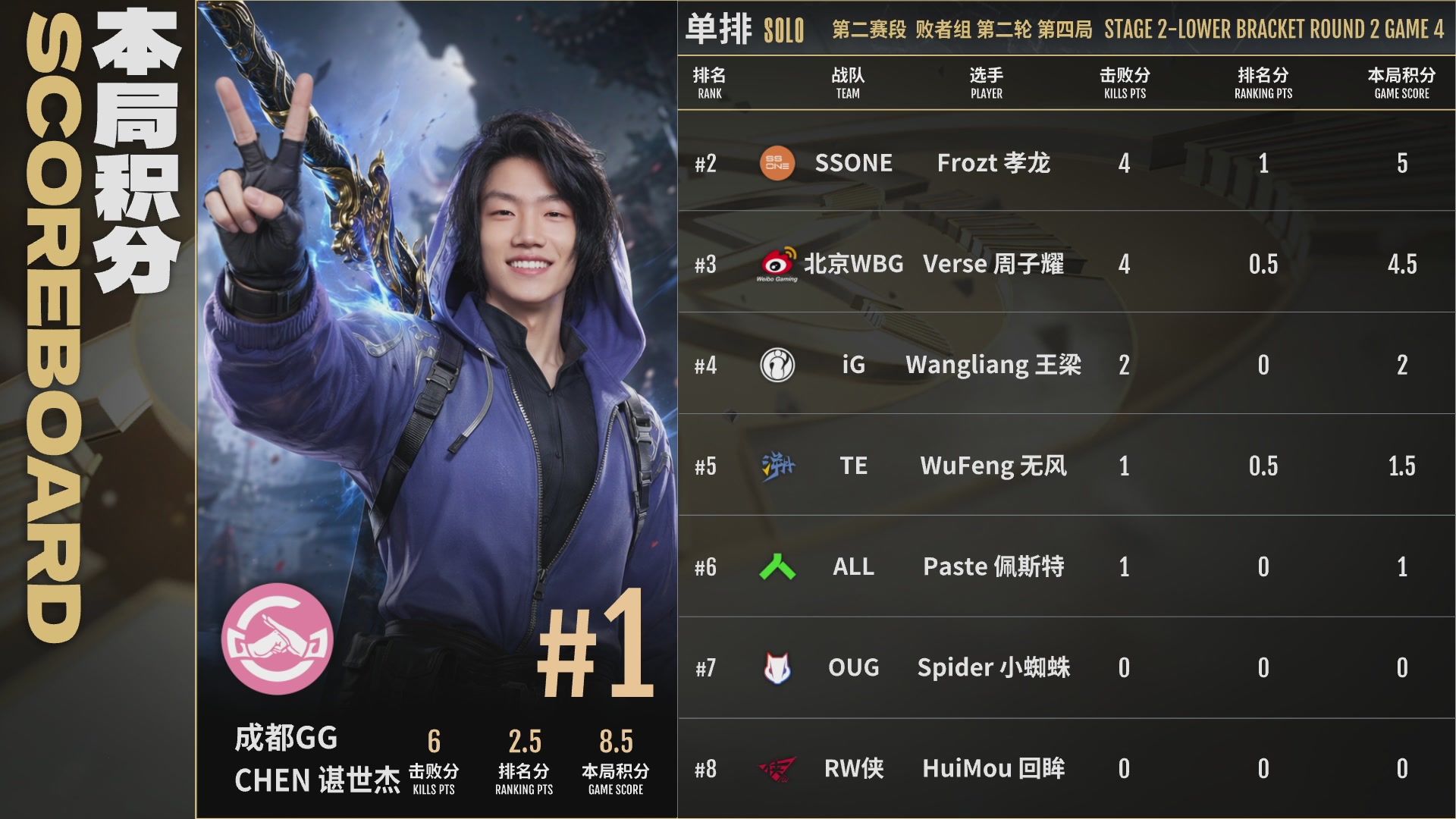 TE战队第一视角【2025永劫无间职业联赛秋季赛】