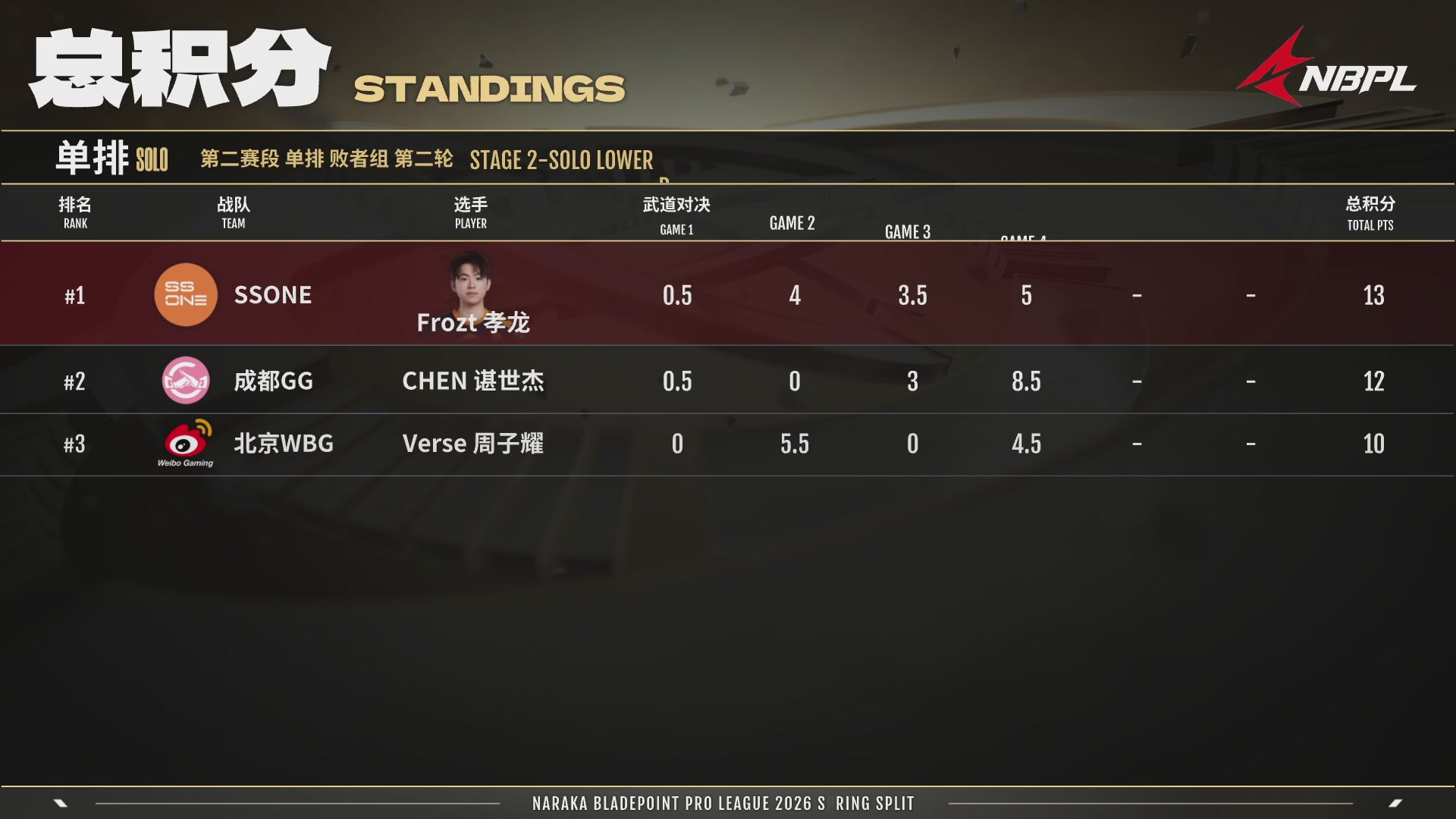 北京WBG战队第一视角【2025永劫无间职业联赛秋季赛】