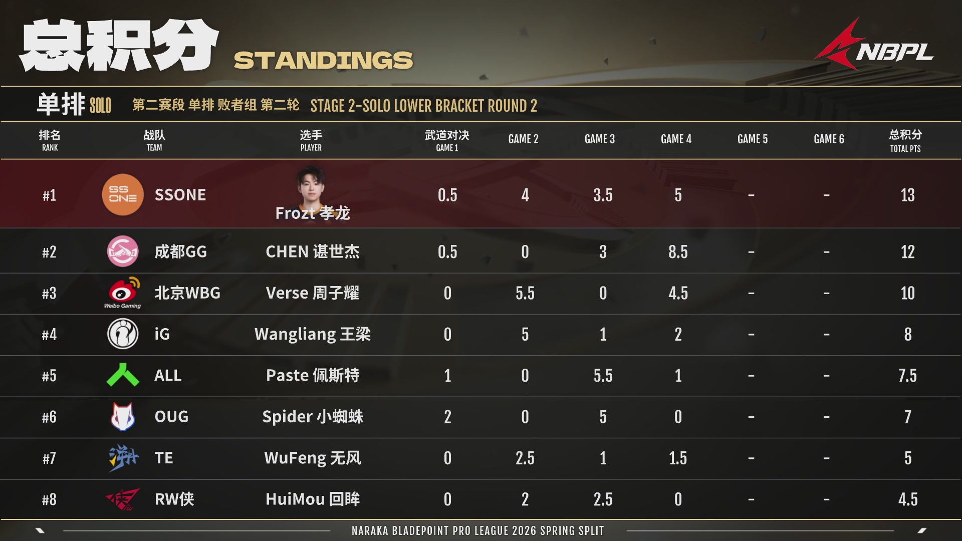 Alliance战队第一视角【2025永劫无间职业联赛秋季赛】