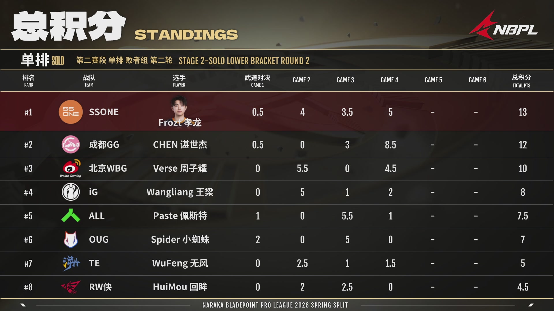 RW战队第一视角【2025永劫无间职业联赛秋季赛】