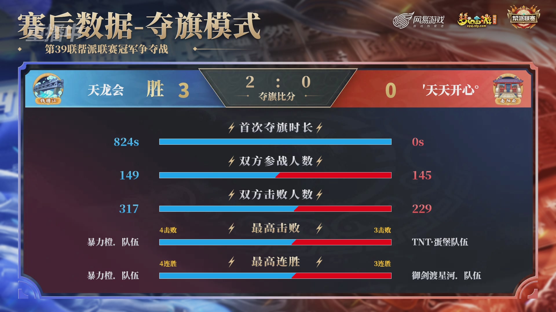 【重播】第39联帮派联赛-夺旗模式