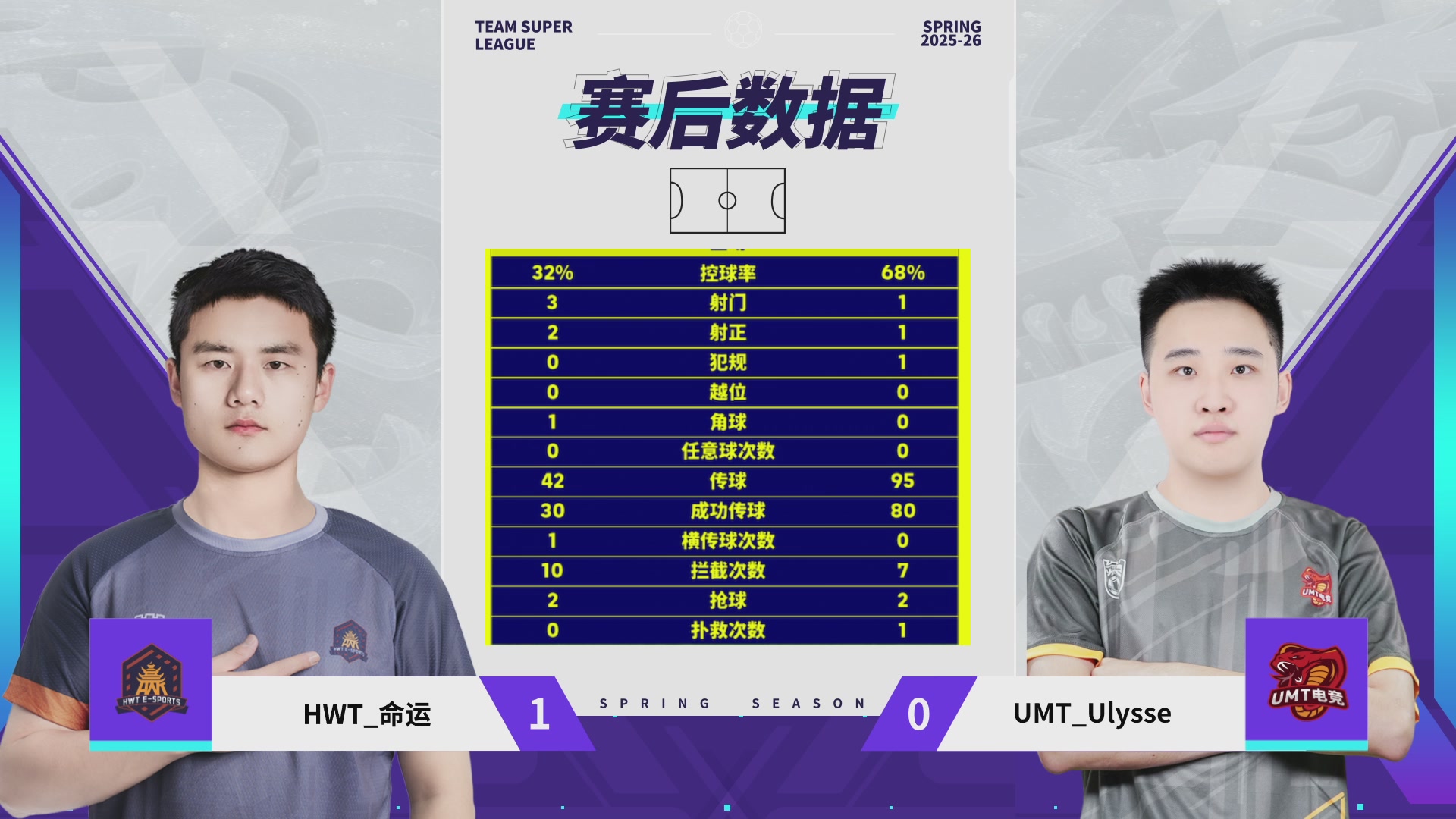 实况足球25-26赛季战队超级联赛春季赛