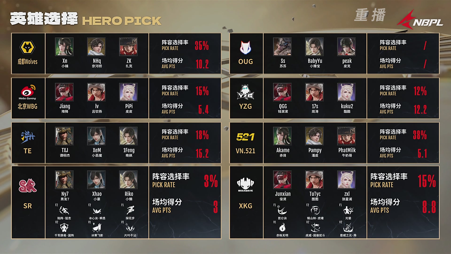 【重播】【NBPL春季赛】三排 第二赛段 决赛