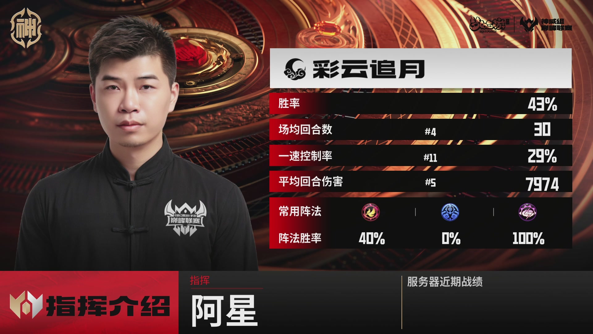 梦幻西游手游巅峰联赛S12常规赛