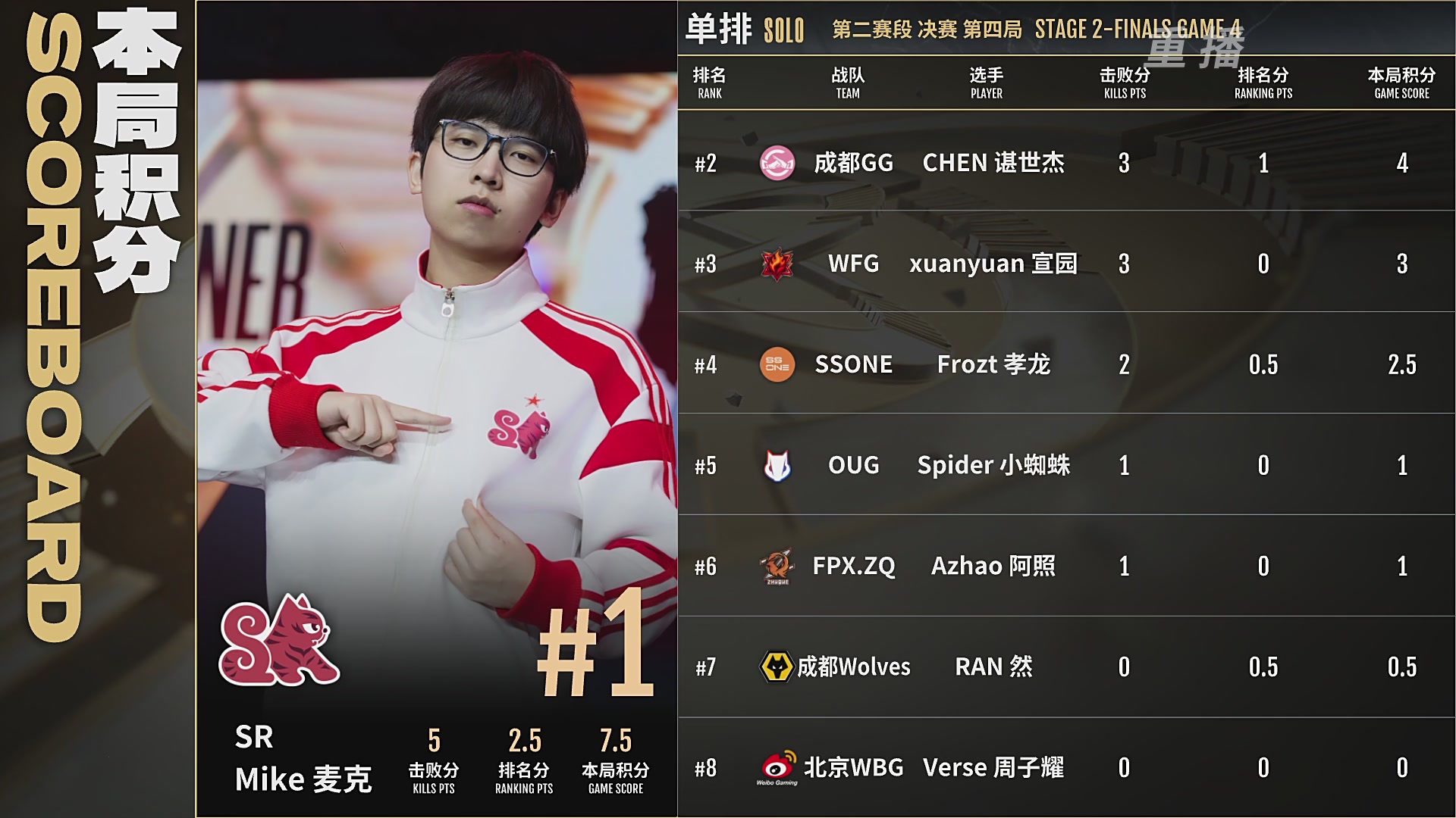 【重播】【NBPL春季赛】三排 第二赛段 决赛